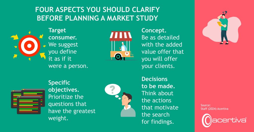 FOUR ASPECTS YOU SHOULD CLARIFY BEFORE PLANNING A MARKET STUDY

Target consumer. We suggest you define it as if it were a person.
Concept. Be as detailed with the added value offer that you will offer your clients.
Specific objectives. Prioritize the questions that have the greatest weight.
Decisions to be made. Think about the actions that motivate the search for findings.

Source: ​Staff, 2025, Acertiva​