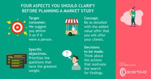 FOUR THINGS TO CLARIFY BEFORE PLANNING A MARKET RESEARCH STUDY

Target consumer. We suggest that you define it as if it were a person.
Concept. Be as precise with the value-added offer you will provide to your customers.
Specific objectives. Prioritize the doubts that have more weight for your plan.
Decisions to be made. Think about the actions that motivate the search for findings.

Source: Redacción, 2025, Acertiva