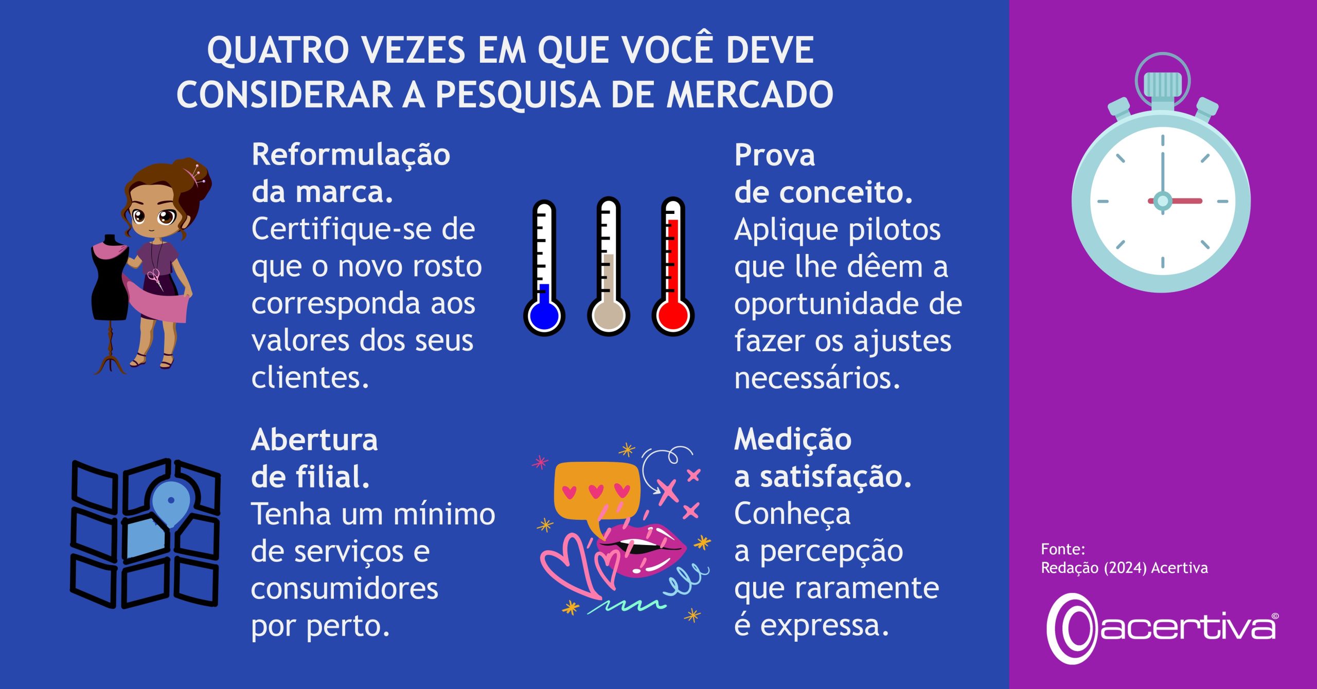 QUATRO MOMENTOS EM QUE DEVE CONSIDERAR A REALIZAÇÃO DE ESTUDOS DE MERCADO

Rebranding. Certifique-se de que a nova cara corresponde aos valores dos seus clientes.
Prova de conceito. Aplique pilotos para lhe dar a oportunidade de fazer os ajustes necessários.
Abertura de sucursais. Obtenha um número mínimo de serviços e de clientes nas proximidades.
Medição da satisfação. Conheça os sentimentos das pessoas que raramente são expressos.

Fonte: Editor, 2025, Acertiva