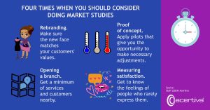 FOUR MOMENTS WHEN YOU SHOULD CONSIDER DOING MARKET RESEARCH

Rebranding. Make sure the new face matches your customers' values.
Proof of concept. Apply pilots that give you the opportunity to make necessary adjustments.
Branch opening. Get a minimum number of services and customers close by.
Satisfaction measurement. Get to know people's feelings, which they seldom express.

Source: Redacción, 2025, Acertiva