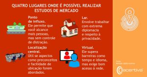 QUATRO LOCAIS ONDE PODEM SER EFECTUADOS ESTUDOS DE MERCADO

Ponto de afluência. Permite abranger mais pessoas, mas sem controlo da distração.
Domicílio. Implica trabalhar com extrema diplomacia e respeito pela privacidade.
Localização central. Útil se forem evitados aspectos como o preconceito de cortesia e a facilidade de o encontrar.
Virtual. Ultrapassa as barreiras temporais e linguísticas, mas requer um bom acesso à rede.

Fonte: Editor, 2025, Acertiva