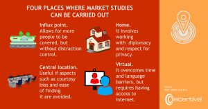 FOUR SITES WHERE IT IS POSSIBLE TO CARRY OUT MARKET SURVEYS

Point of affluence. It allows to reach more people, but without distraction control.
Domicile. Implies working with extreme diplomacy and respect for privacy.
Central location. Useful if aspects such as courtesy bias and ease of finding it are avoided.
Virtual. Overcomes time and language barriers, but requires good network access.

Source: Redacción, 2025, Acertiva