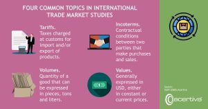FOUR COMMON TOPICS IN INTERNATIONAL TRADE MARKET STUDIES

Tariffs. Taxes charged at customs for importing and/or exporting products. 
Incoterms. Contractual terms between two parties involved in sales and purchases.
Volumes. Quantity of a good that can be expressed in pieces, tons and liters.
Values. Usually expressed in USD, either in constant or current prices.

Source: Editor, 2025, Acertiva