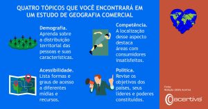 QUATRO TEMAS QUE ENCONTRARÁ NUM ESTUDO DE GEOGRAFIA COMERCIAL

Demografia. Conheça a distribuição territorial das pessoas e as suas caraterísticas. 
A concorrência. A localização deste aspeto evidencia as zonas com consumidores insatisfeitos.
Acessibilidade. Liste as formas e o grau de acesso aos diferentes meios e recursos.
Política. Analisa os objectivos dos países, dos seus governantes e dos poderes instituídos.

Fonte: Editor, 2025, Acertiva