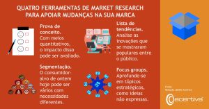 QUATRO FERRAMENTAS DE ESTUDOS DE MERCADO PARA INFORMAR A MUDANÇA DE MARCA

Prova de conceito. Com meios quantitativos, pode avaliar o impacto do seu conceito.
Lista de tendências. Analise as inovações que são populares entre o público.
Segmentação. O consumidor-alvo de ontem pode hoje ser vários com necessidades diferentes.
Grupos de discussão. Aprofunde-se em tópicos estratégicos como ideias não ditas.

Fonte: Equipa editorial, 2025, Acertiva