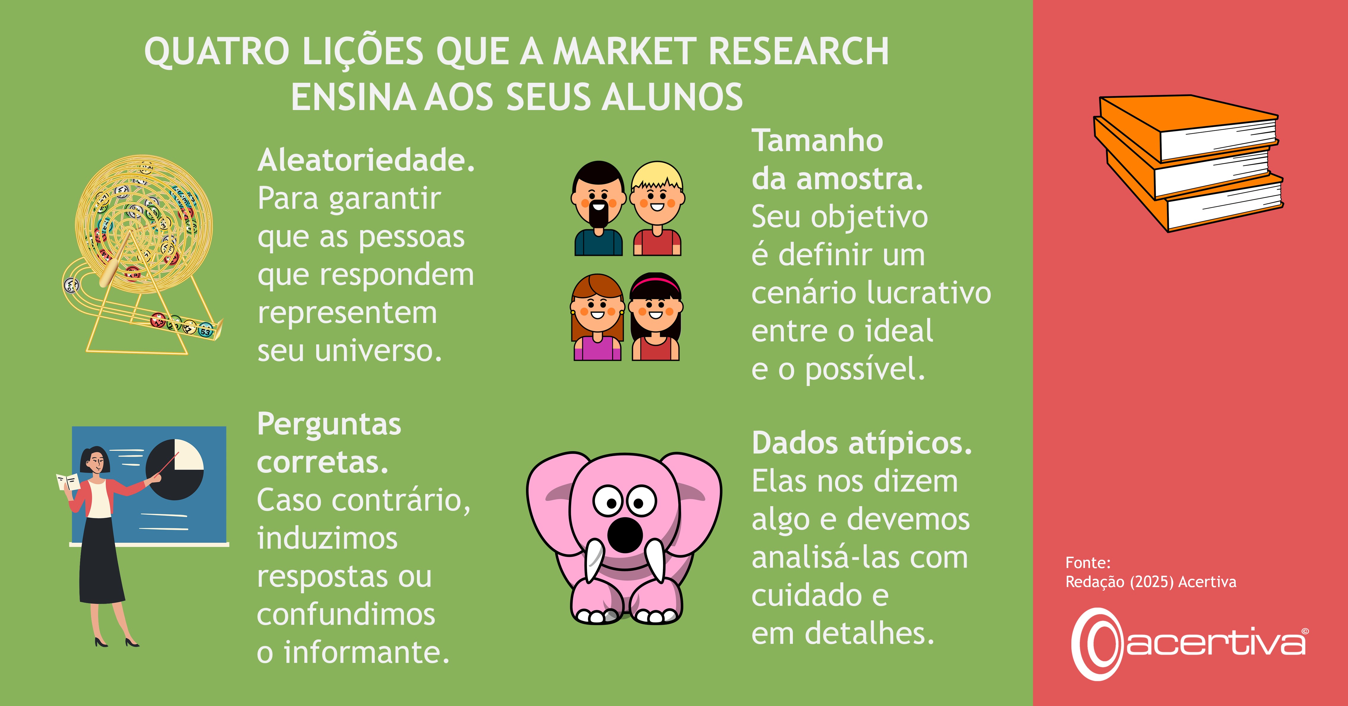 QUATRO LIÇÕES QUE OS ESTUDOS DE MERCADO INCUTEM NOS SEUS ALUNOS

Aleatorização. Para garantir que os inquiridos representam o seu universo.
Dimensão da amostra. Para definir um cenário rentável entre o ideal e o possível.
Perguntas corretas. Caso contrário, induzimos respostas ou confundimos o inquirido.
Os valores anómalos. Estes dizem-nos alguma coisa e devemos analisá-los com cuidado e em pormenor.

Fonte: Editor, 2025, Acertiva