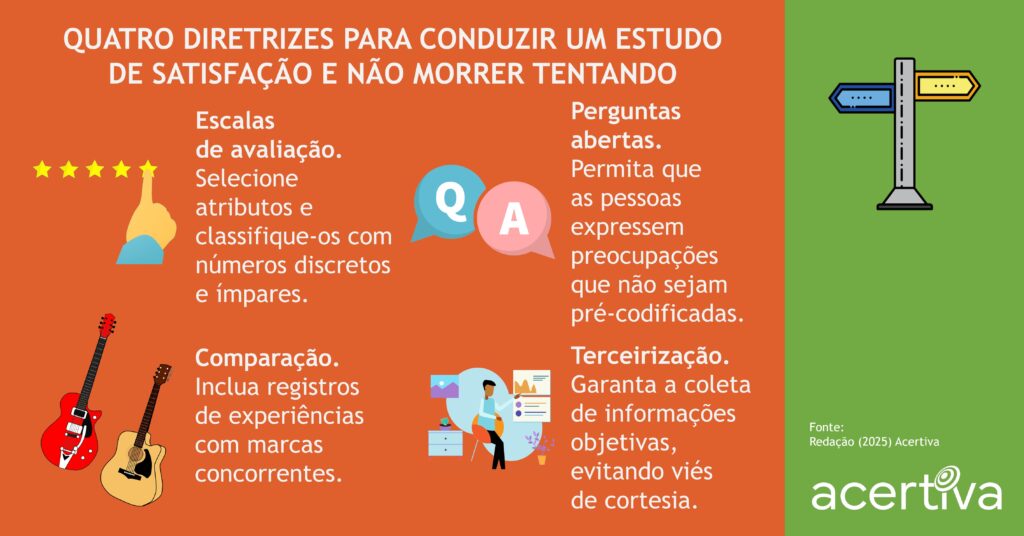 QUATRO DIRETRIZES PARA CONDUZIR UM ESTUDO DE SATISFAÇÃO E NÃO MORRER TENTANDO

Escalas de avaliação. Selecione atributos e classifique-os com números discretos e ímpares.
Perguntas abertas. Permita que as pessoas expressem preocupações que não sejam pré-codificadas.
Comparação. Inclua registros de experiências com marcas concorrentes.
Terceirização. Garanta a coleta de informações objetivas, evitando viés de cortesia.

Fonte: Redação, 2025, Acertiva​