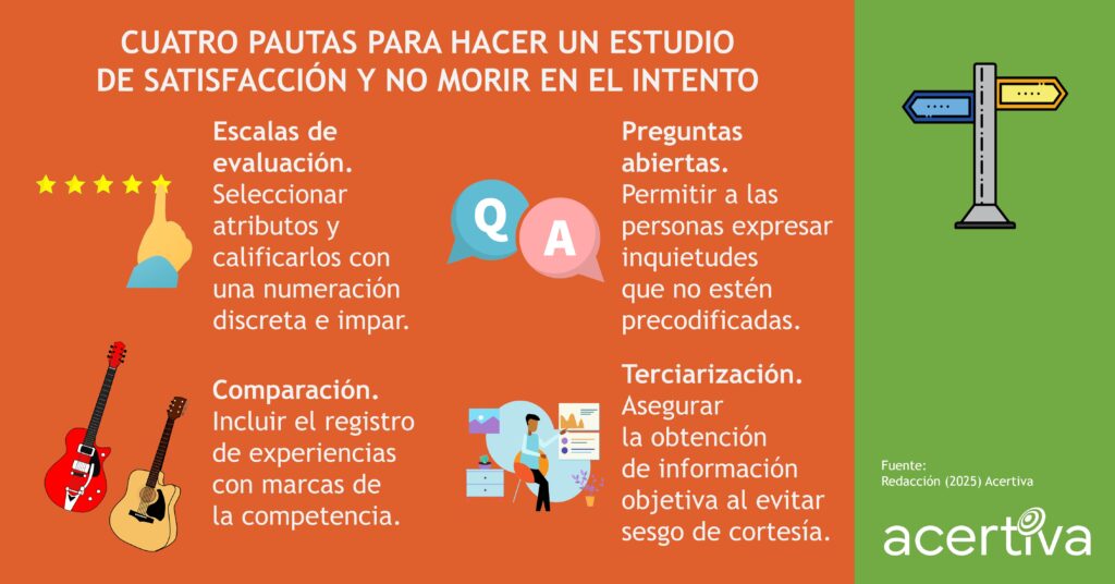 CUATRO PAUTAS PARA HACER UN ESTUDIO DE SATISFACCIÓN Y NO MORIR EN EL INTENTO

Escalas de evaluación. Seleccionar atributos y calificarlos con una numeración discreta e impar.
Preguntas abiertas. Permitir a las personas expresar inquietudes que no estén precodificadas.
Comparación. Incluir el registro de experiencias con marcas de la competencia.
Terciarización. Asegurar la obtención de información objetiva al evitar sesgo de cortesía.

Fuente: ​Redacción, 2025, Acertiva​