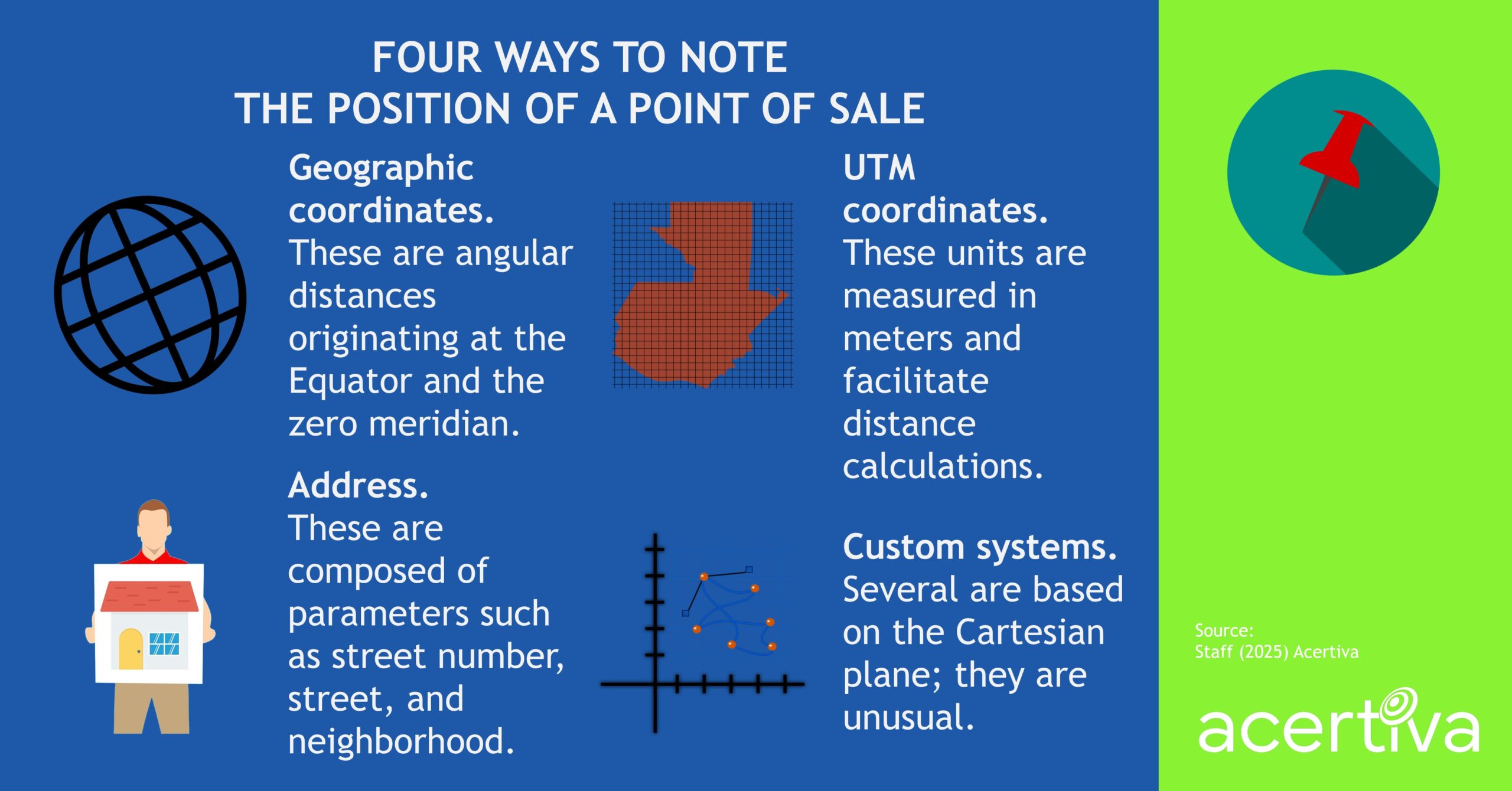 Four Ways To Note The Position Of A Point Of Sale