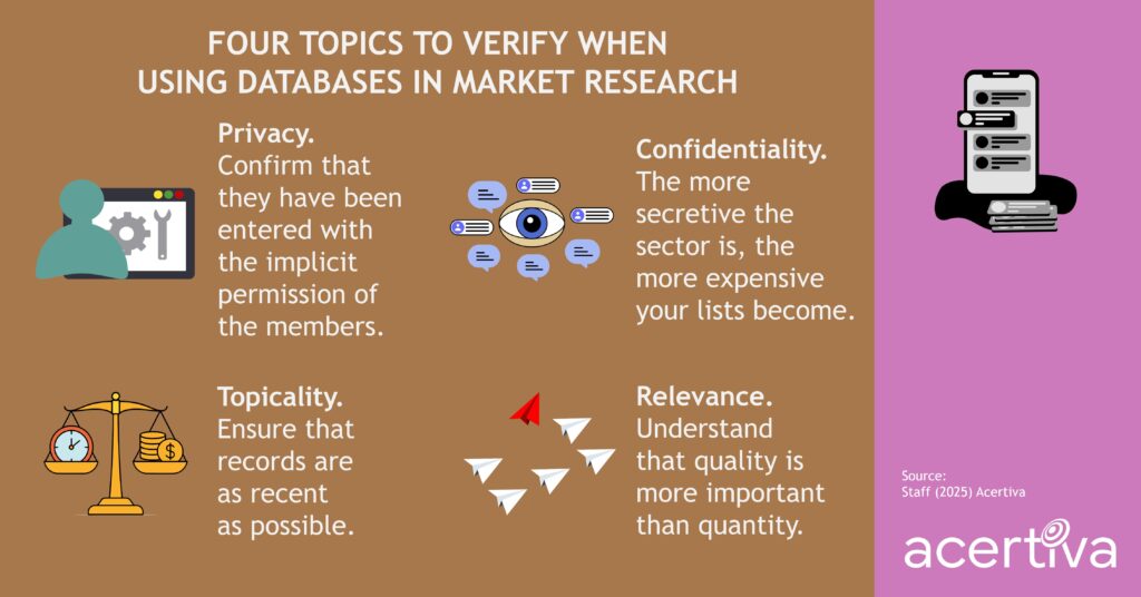 FOUR TOPICS TO VERIFY WHEN USING DATABASES IN MARKET RESEARCH Privacy. Confirm that they have been entered with the implicit permission of the members. Confidentiality. The more secretive the sector is, the more expensive your lists become. Topicality. Ensure that records are as recent as possible. Relevance. Understand that quality is more important than quantity. Source: ​Staff, 2025, Acertiva​