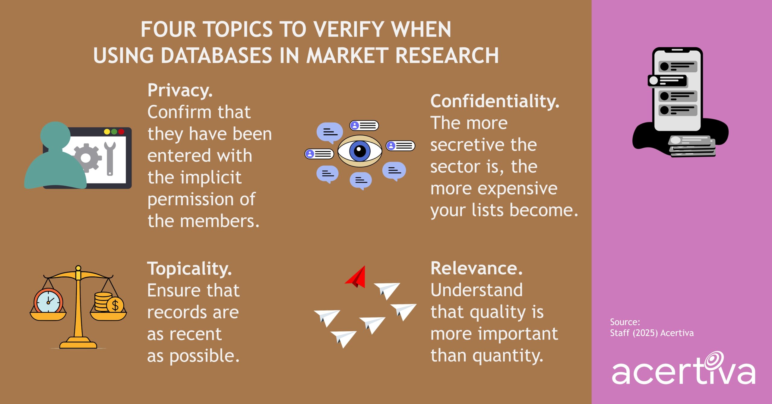 Four Topics To Verify When Using Databases In Market Research