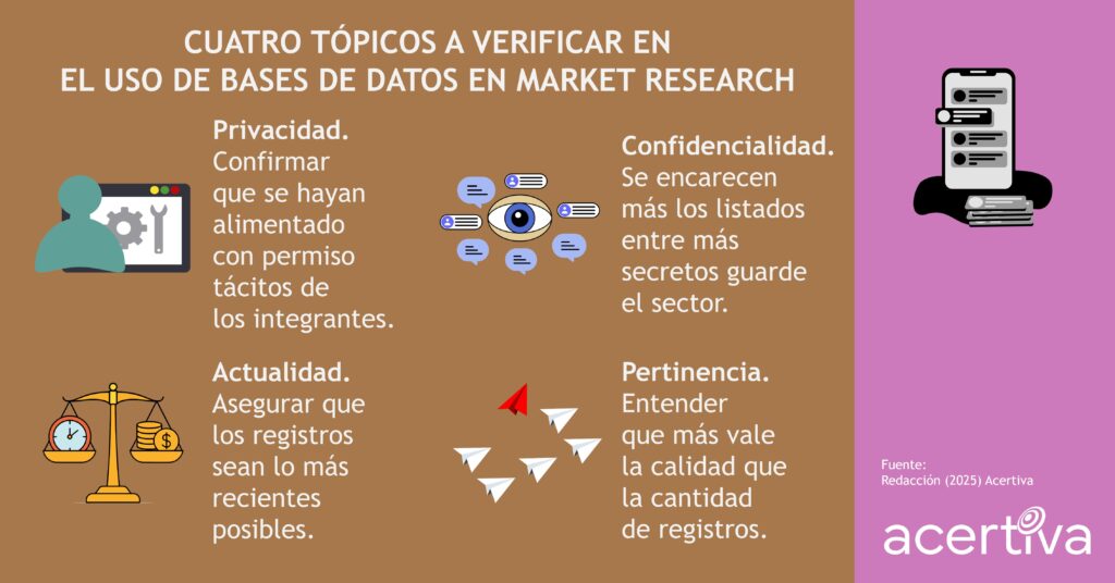 CUATRO TÓPICOS A VERIFICAR EN EL USO DE BASES DE DATOS EN MARKET RESEARCH Privacidad. Confirmar que se hayan alimentado con permiso tácitos de los integrantes. Confidencialidad. Se encarecen más los listados entre más secretos guarde el sector. Actualidad. Asegurar que los registros sean lo más recientes posibles. Pertinencia. Entender que más vale la calidad que la cantidad de registros. Fuente: ​Redacción, 2025, Acertiva​