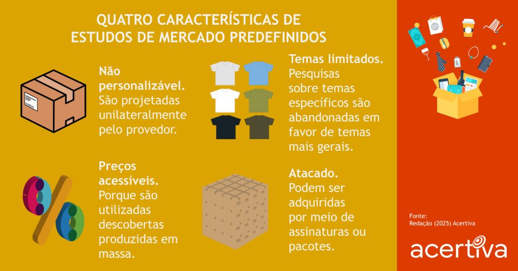 QUATRO CARACTERÍSTICAS DE ESTUDOS DE MERCADO PREDEFINIDOS

Não personalizável. São projetadas unilateralmente pelo provedor.
Temas limitados. Pesquisas sobre temas específicos são abandonadas em favor de temas mais gerais.
Preços acessíveis. Porque são utilizadas descobertas produzidas em massa.
Atacado. Podem ser adquiridas por meio de assinaturas ou pacotes.

Fonte: Redação, 2025, Acertiva​