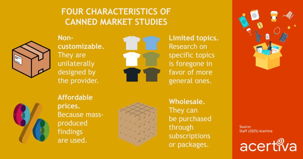 FOUR CHARACTERISTICS OF CANNED MARKET STUDIES

Non-customizable. They are unilaterally designed by the provider.
Limited topics. Research on specific topics is foregone in favor of more general ones.
Affordable prices. Because mass-produced findings are used.
Wholesale. They can be purchased through subscriptions or packages.

Source: ​Staff, 2025, Acertiva​