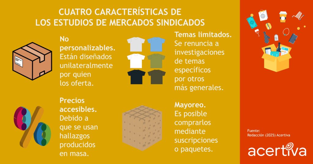 CUATRO CARACTERÍSTICAS DE LOS ESTUDIOS DE MERCADOS SINDICADOS

No personalizable. Están diseñados unilateralmente por quien los oferta.
Temas limitados. Se renuncia a investigaciones de temas específicos por otros más generales.
Precios accesibles. Debido a que se usan hallazgos producidos en masa.
Mayoreo. Es posible comprarlos mediante suscripciones o paquetes.

Fuente: ​Redacción, 2025, Acertiva​