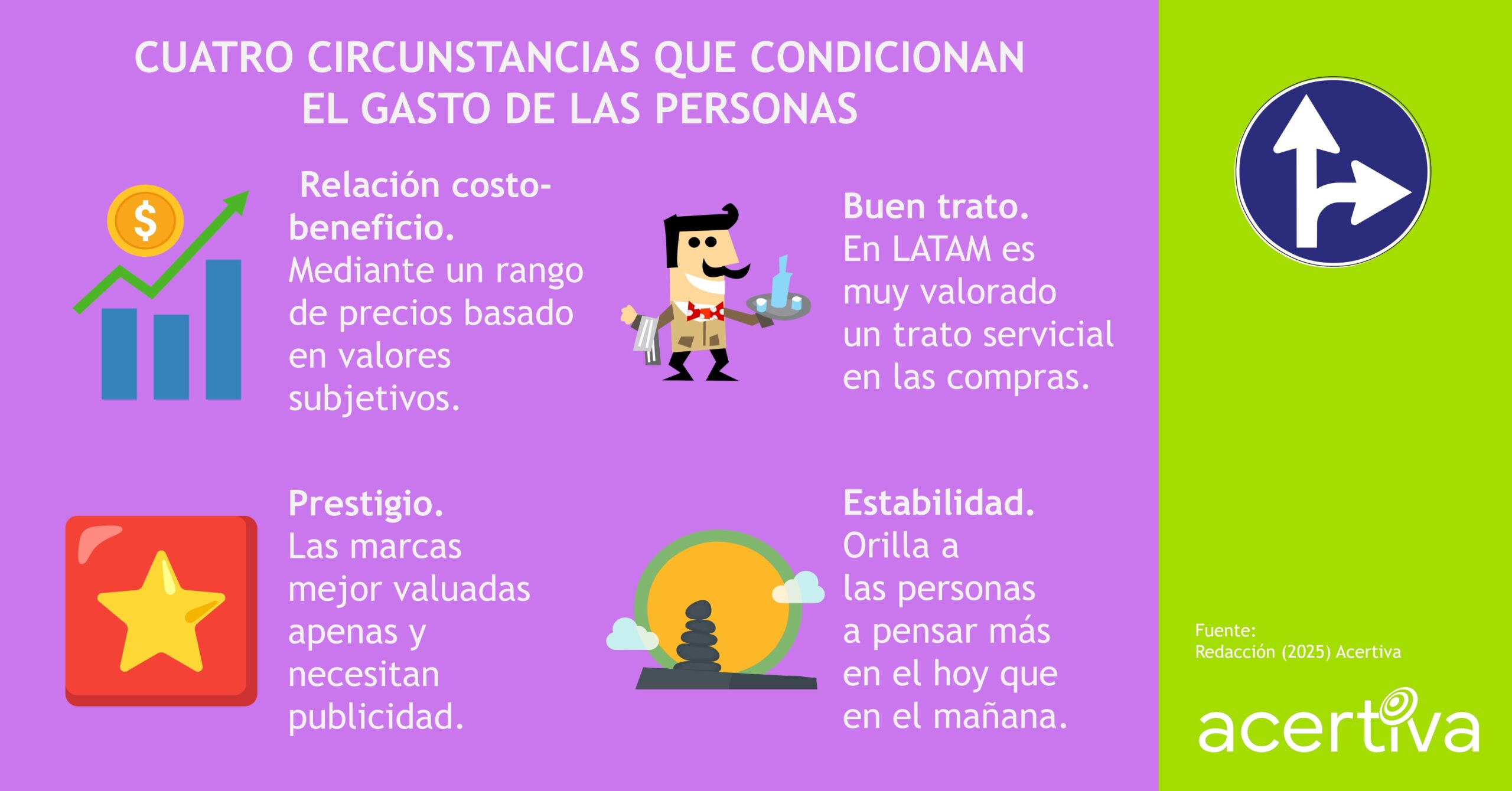 Cuatro Circunstancias Que Condicionan El Gasto De Las Personas