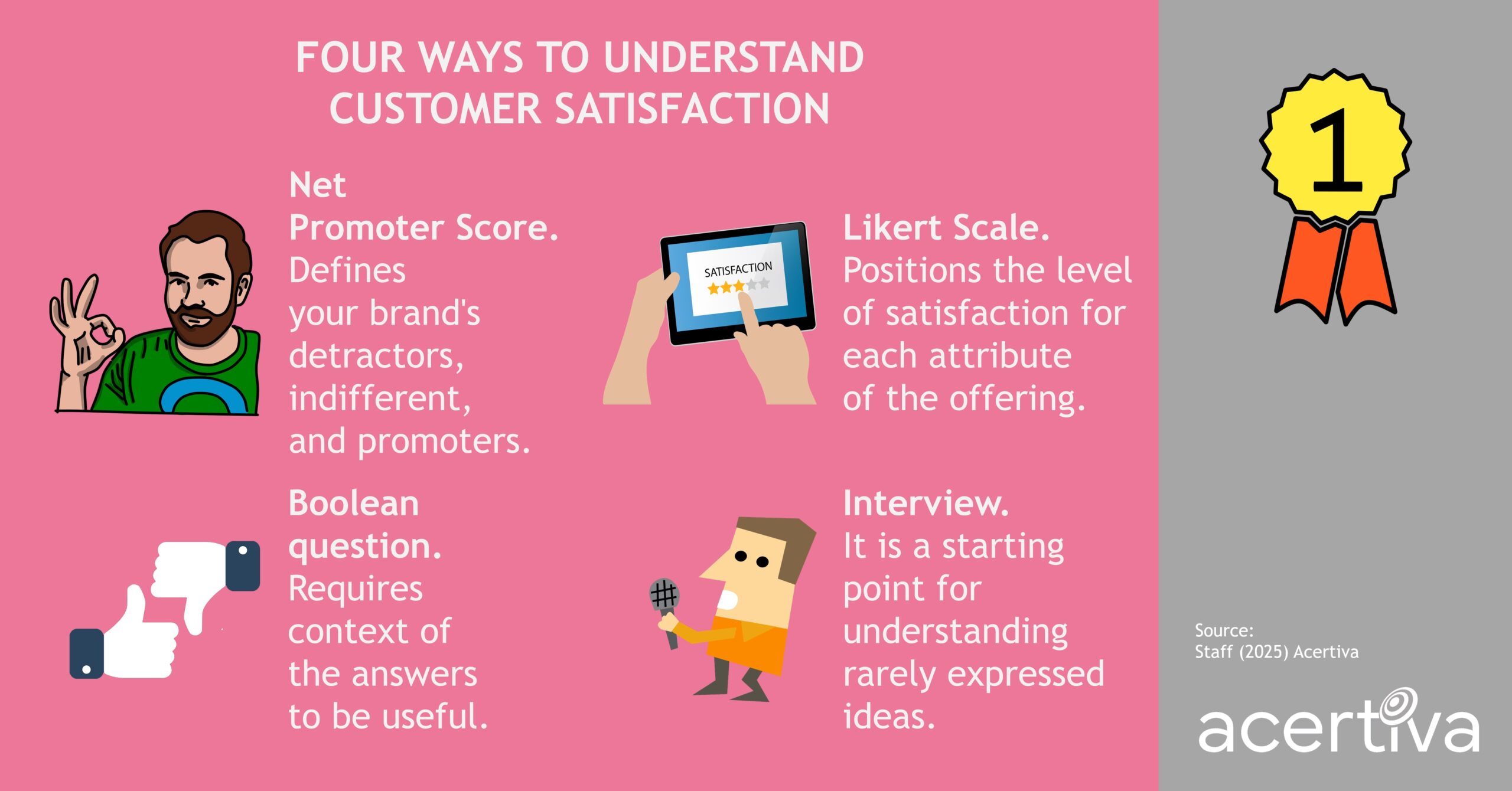 Four Ways To Understand Customer Satisfaction