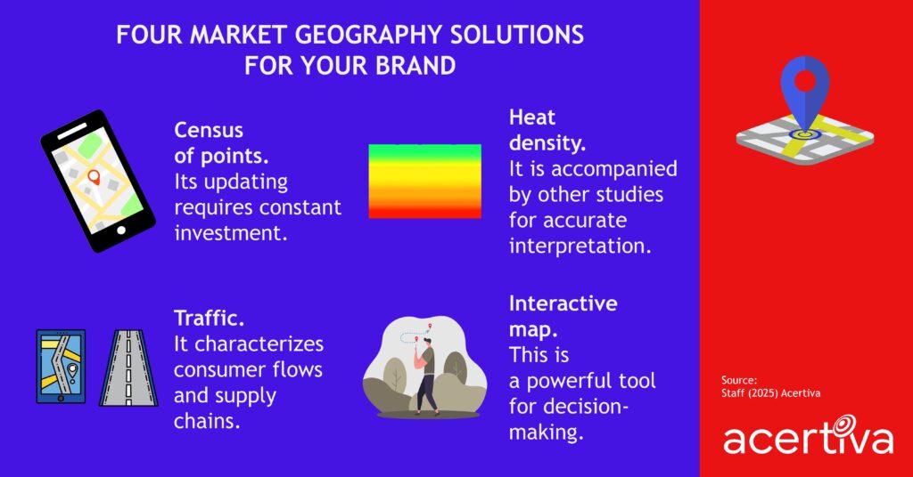 FOUR MARKET GEOGRAPHY SOLUTIONS FOR YOUR BRAND

Census of points. Its updating requires constant investment.
Heat density. It is accompanied by other studies for accurate interpretation.
Traffic. It characterizes consumer flows and supply chains.
Interactive map. This is a powerful tool for decision-making.

Source: ​Staff, 2025, Acertiva​