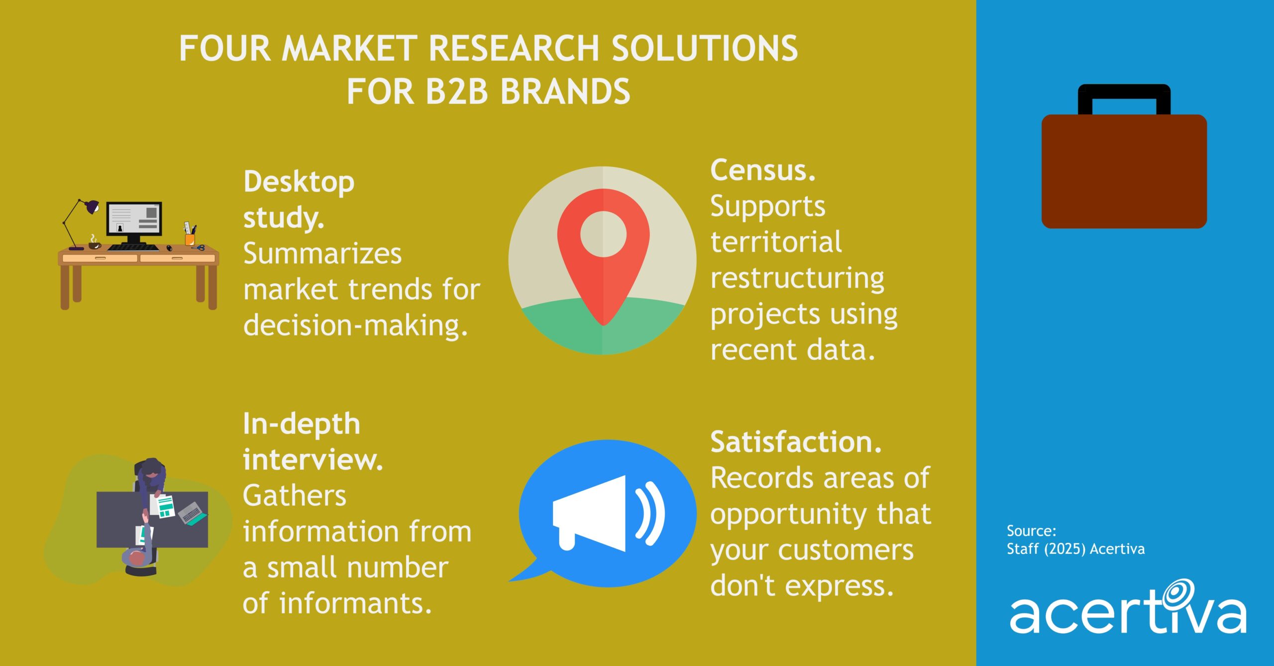 Four Market Research Solutions For B2B Brands