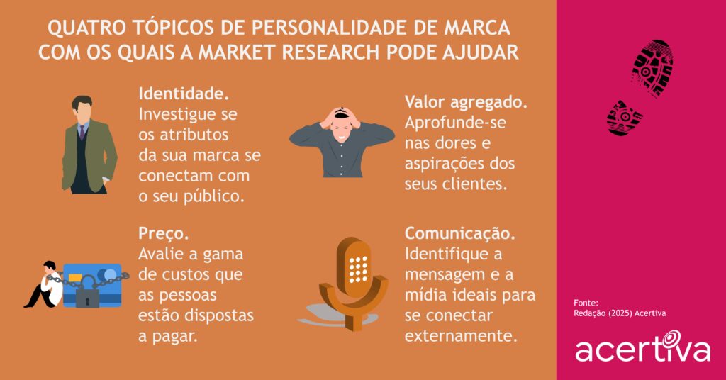 QUATRO TÓPICOS DE PERSONALIDADE DE MARCA COM OS QUAIS A MARKET RESEARCH PODE AJUDAR

Identidade. Investigue se os atributos da sua marca se conectam com o seu público.
Valor agregado. Aprofunde-se nas dores e aspirações dos seus clientes.
Preço. Avalie a gama de custos que as pessoas estão dispostas a pagar.
Comunicação. Identifique a mensagem e a mídia ideais para se conectar externamente.

Fonte: Redação, 2025, Acertiva​