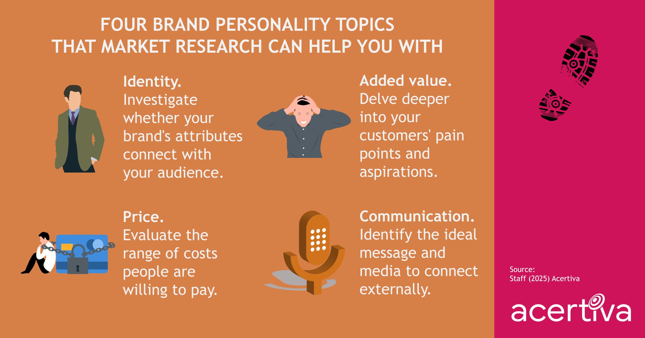 Four Brand Personality Topics That Market Research Can Help You With