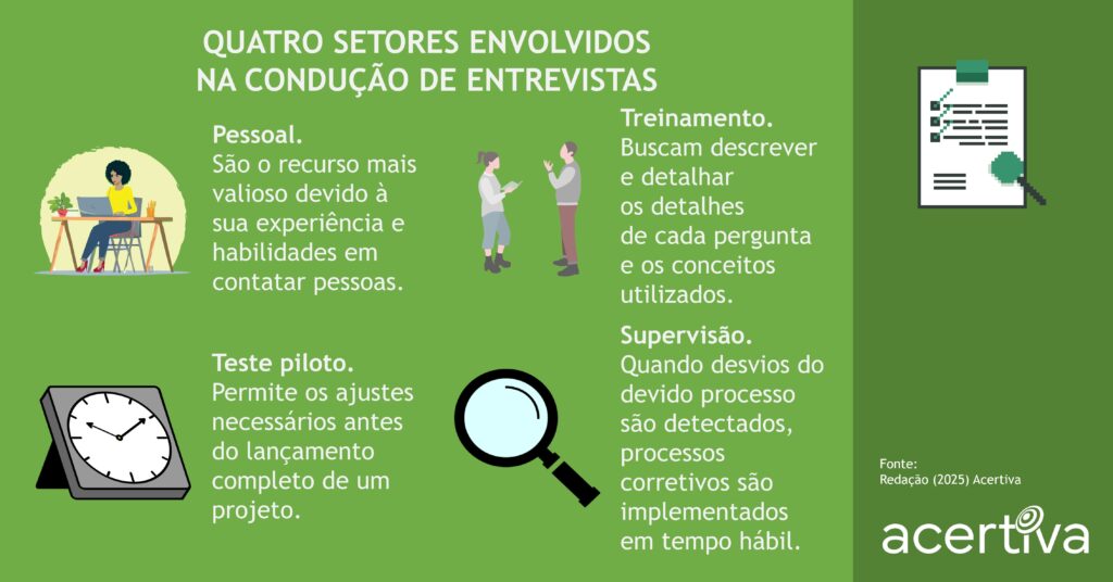 QUATRO SETORES ENVOLVIDOS NA CONDUÇÃO DE ENTREVISTAS

Pessoal. São o recurso mais valioso devido à sua experiência e habilidades em contatar pessoas.
Treinamento. Buscam descrever e detalhar os detalhes de cada pergunta e os conceitos utilizados.
Teste piloto. Permite os ajustes necessários antes do lançamento completo de um projeto.
Supervisão. Quando desvios do devido processo são detectados, processos corretivos são implementados em tempo hábil.

Fonte: Redação, 2025, Acertiva​