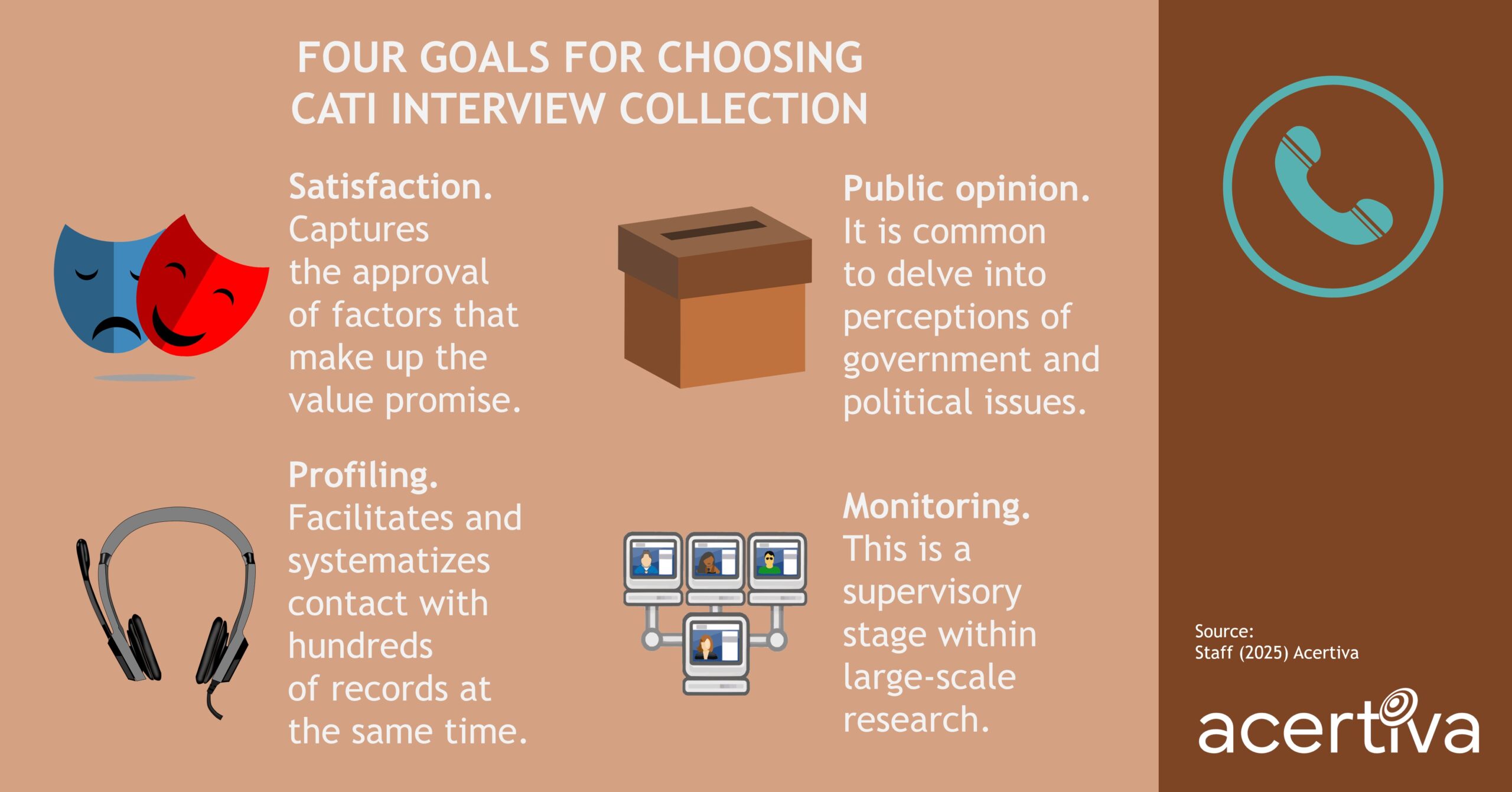 Four goals for choosing CATI interview collection