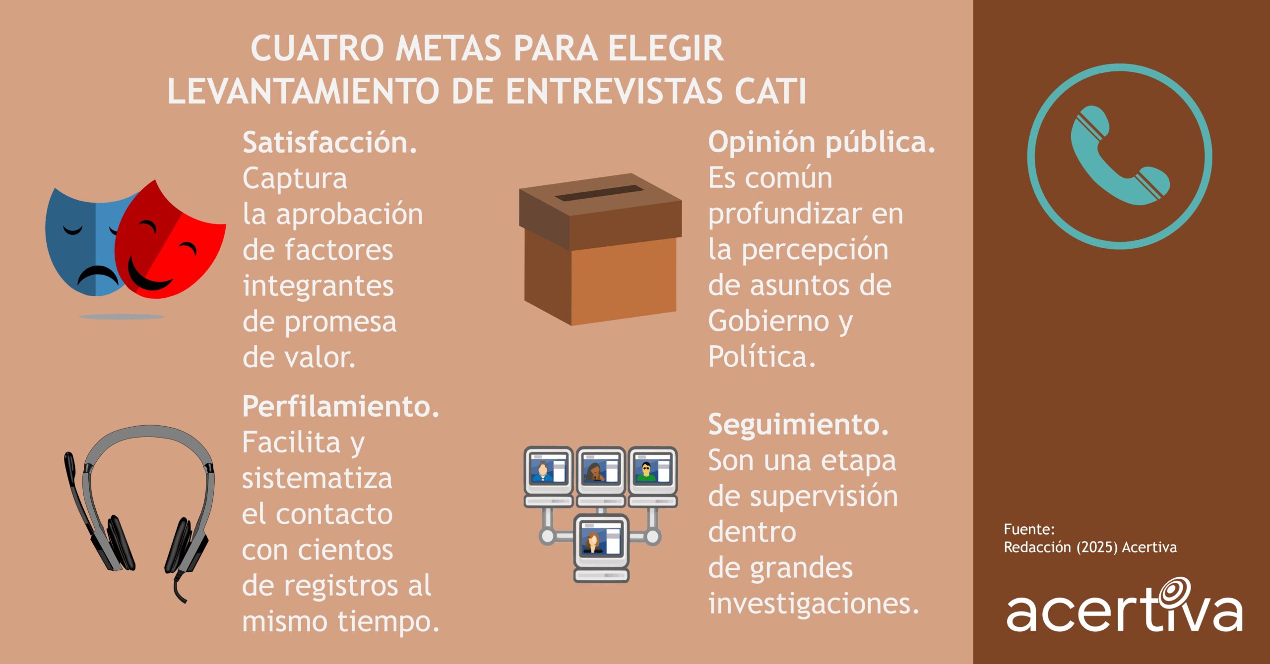 Cuatro Metas Para Elegir Levantamiento De Entrevistas CATI