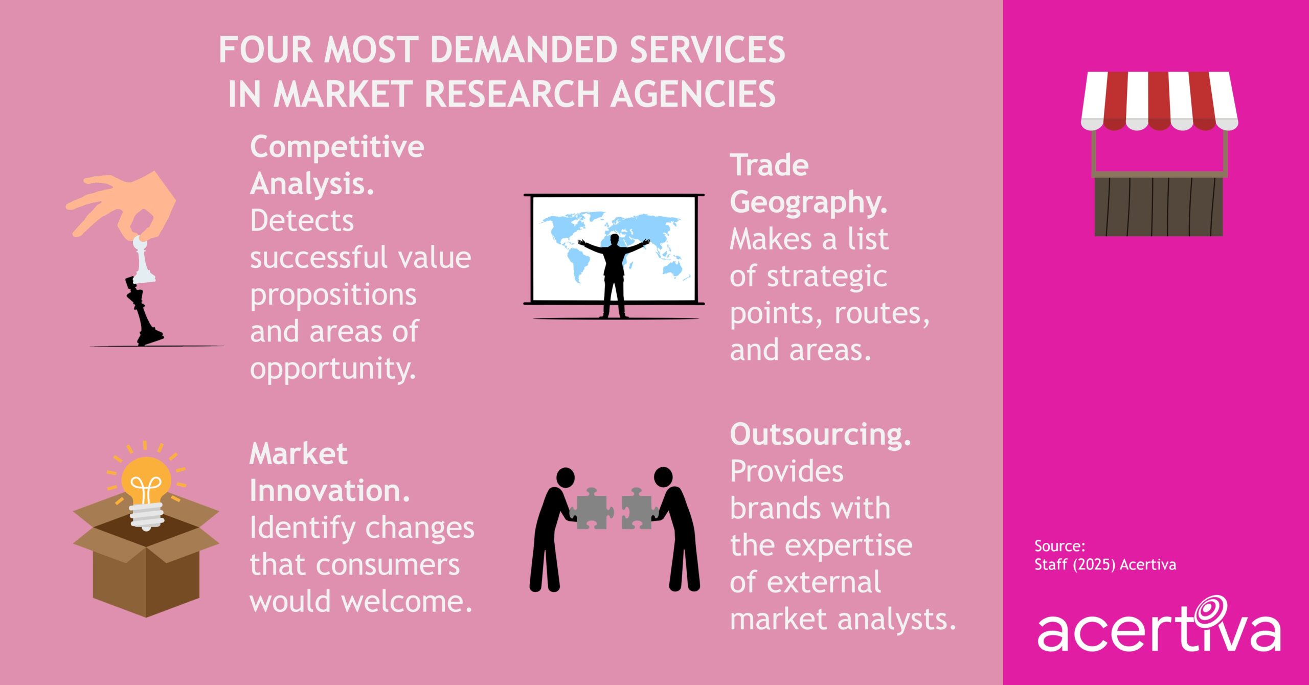Four Most Demanded Services In Market Research Agencies