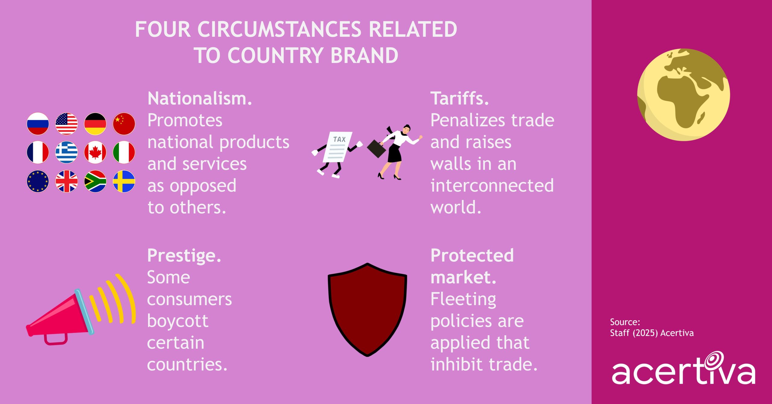 Four Circumstances Related To Country Brand