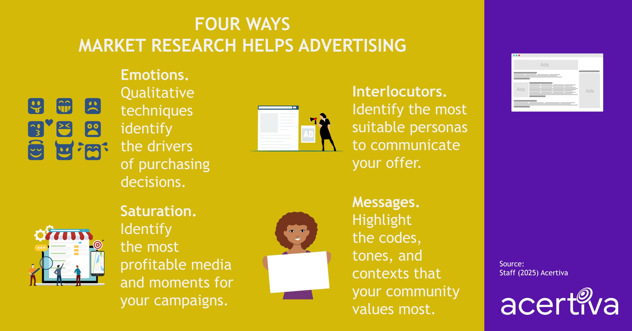 Four Ways Market Research Helps Advertising