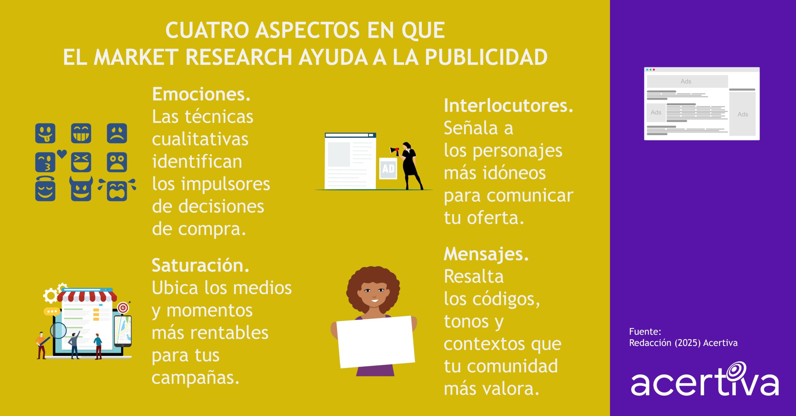 Cuatro Aspectos En Que El Market Research Ayuda A La Publicidad