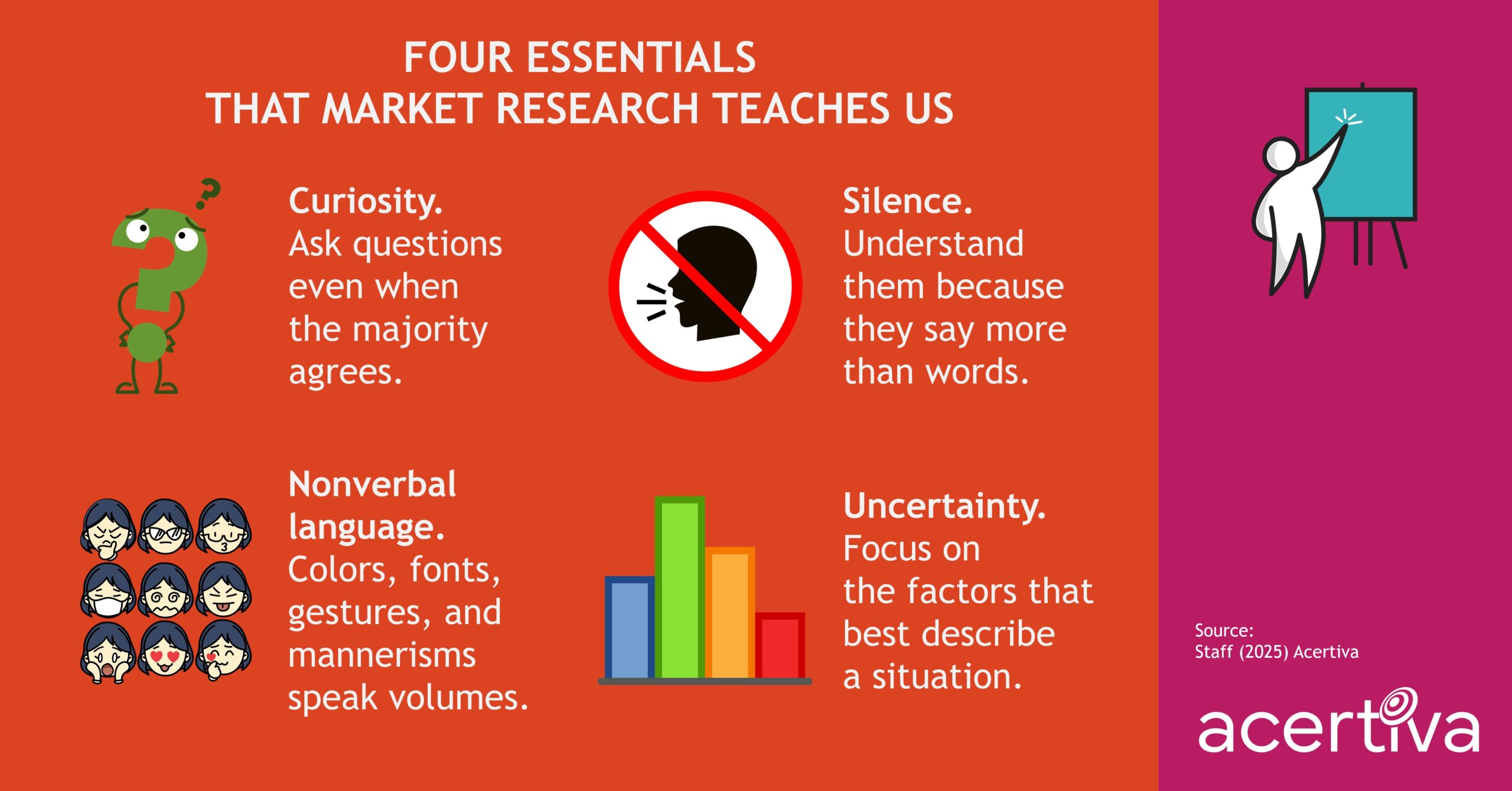 Four Essentials That Market Research Teaches Us