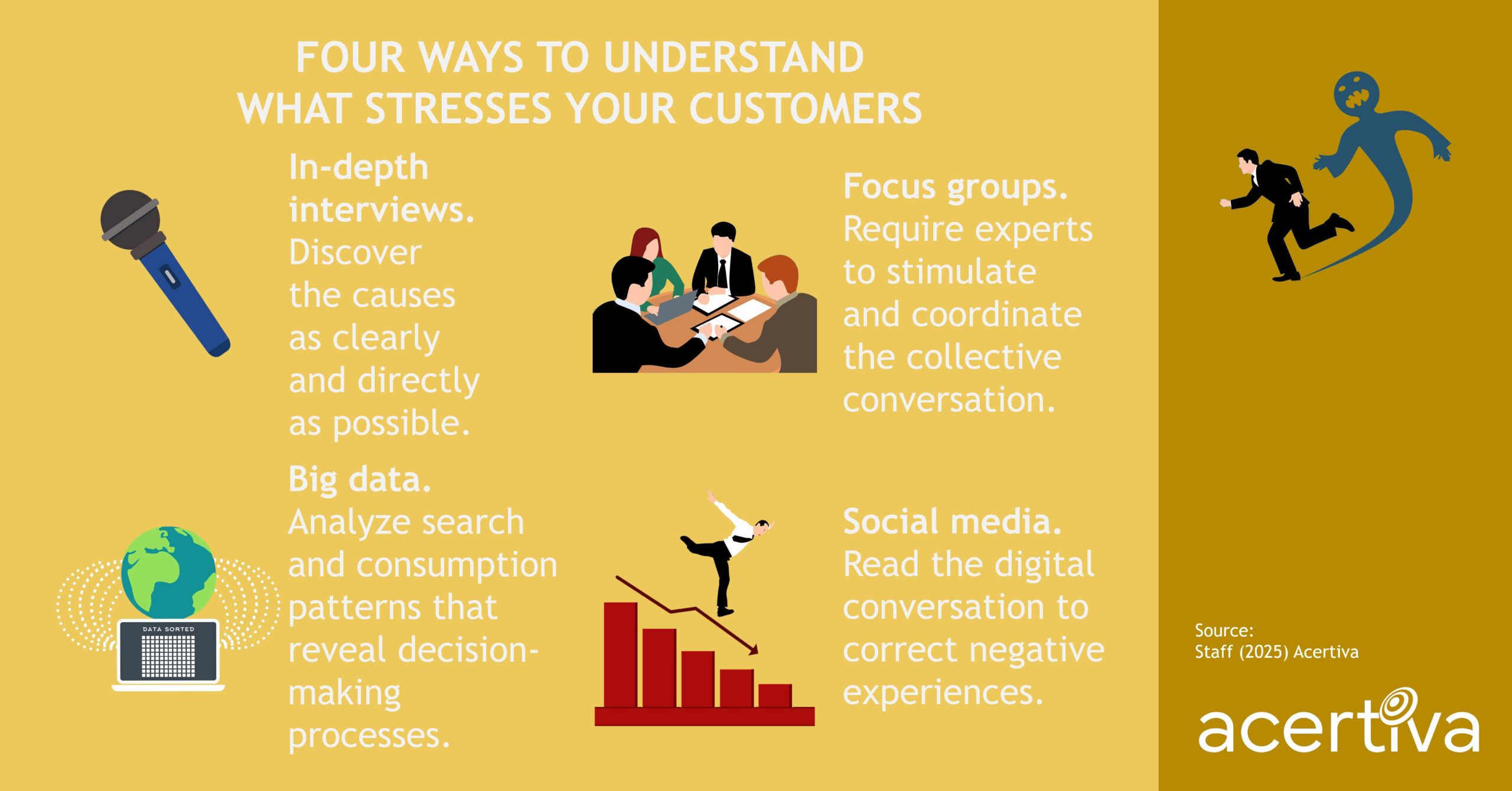 Four Ways To Understand What Stresses Your Customers