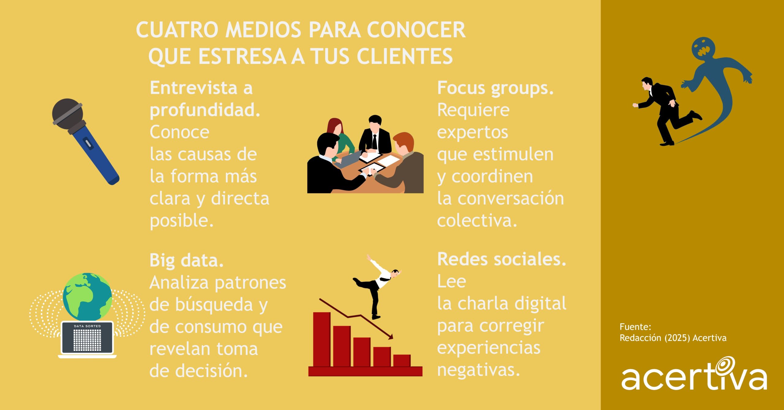 Cuatro Medios Para Conocer Que Estresa A Tus Clientes