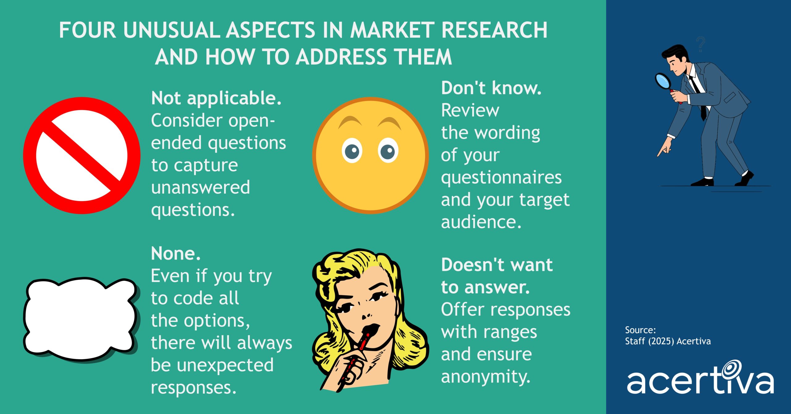 Four Unusual Aspects In Market Research And How To Address Them