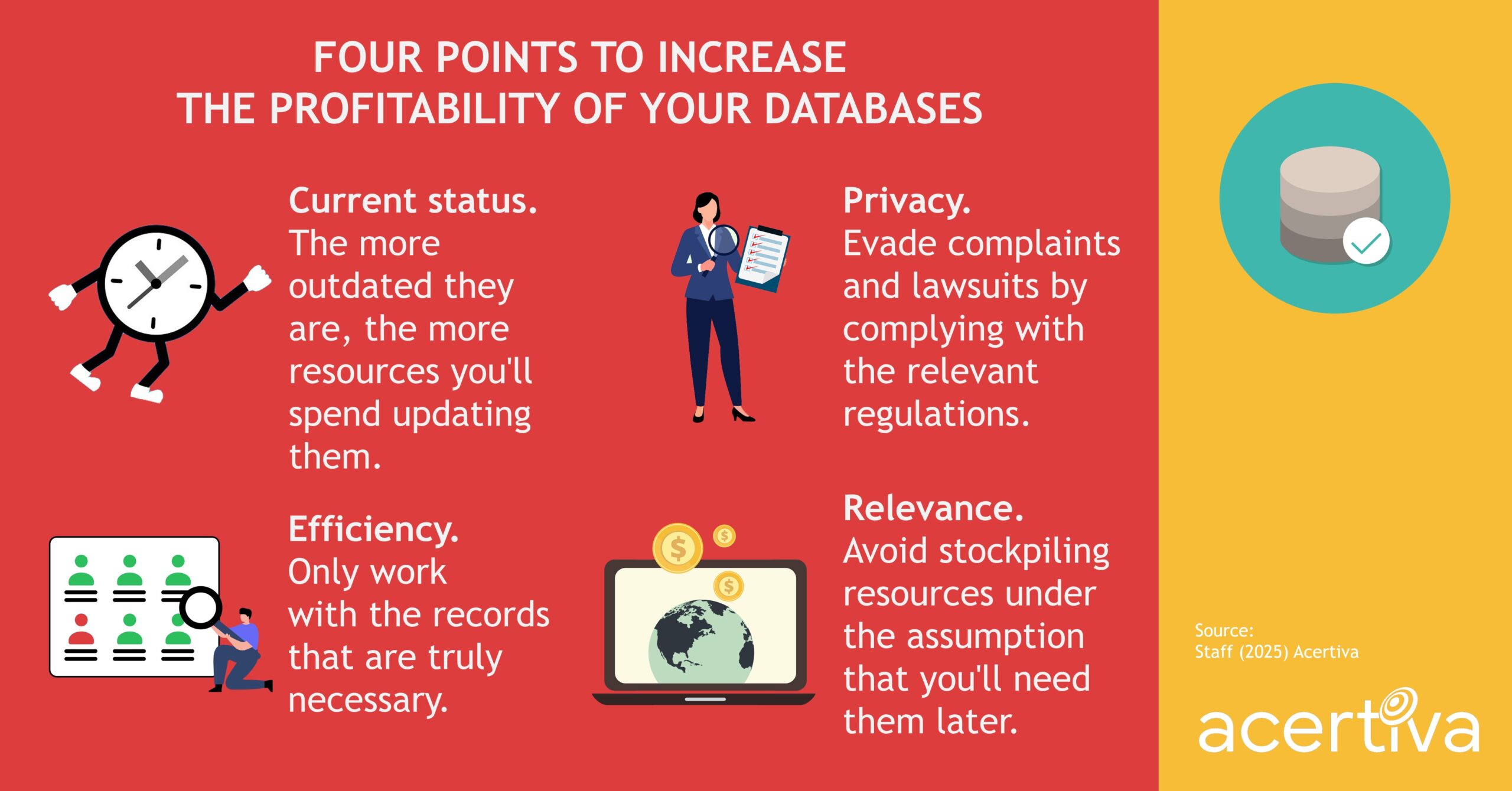 Four Points To Increase The Profitability Of Your Databases