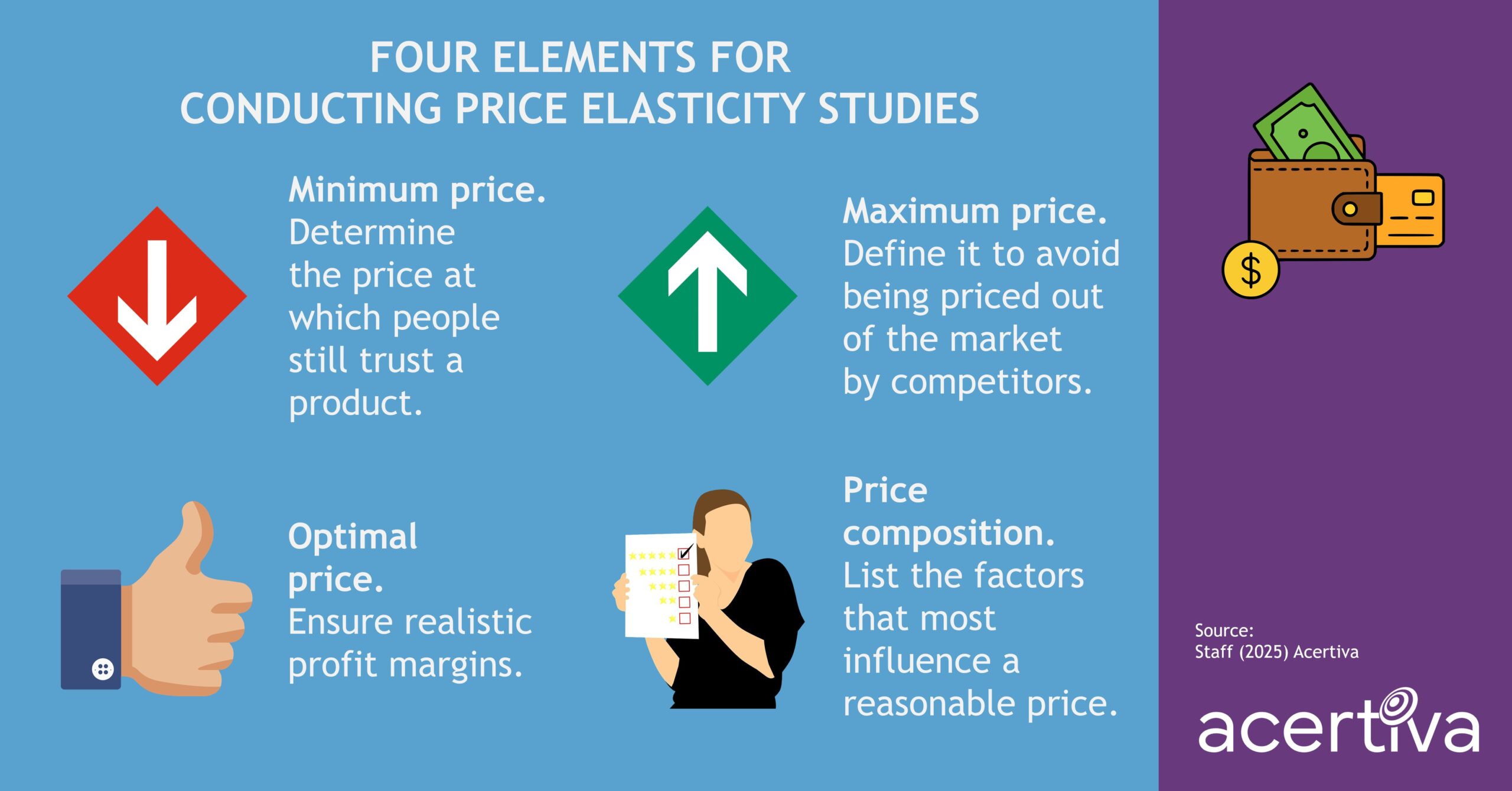 Four Elements For Conducting Price Elasticity Studies