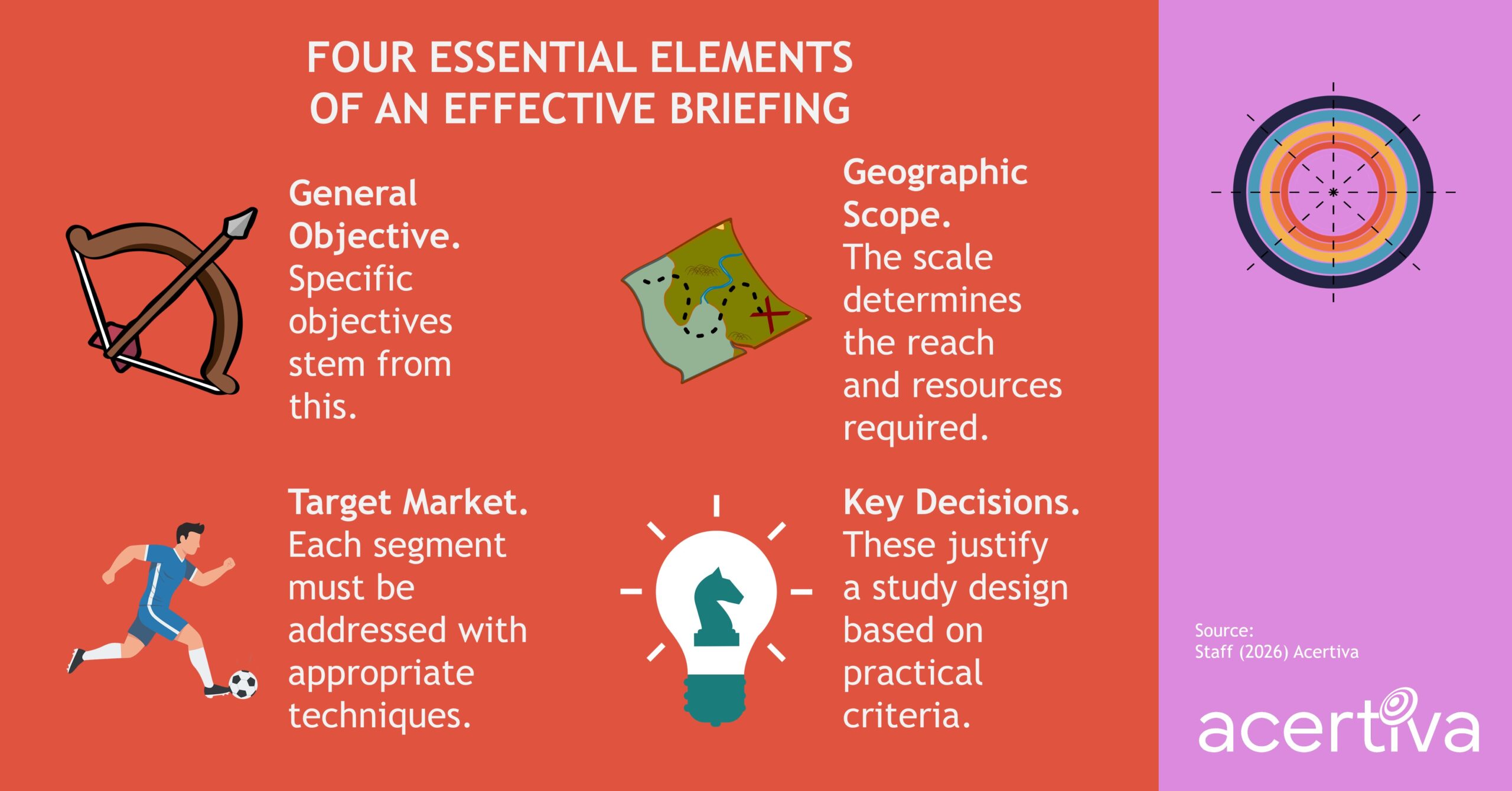 Four Essential Elements Of An Effective Briefing