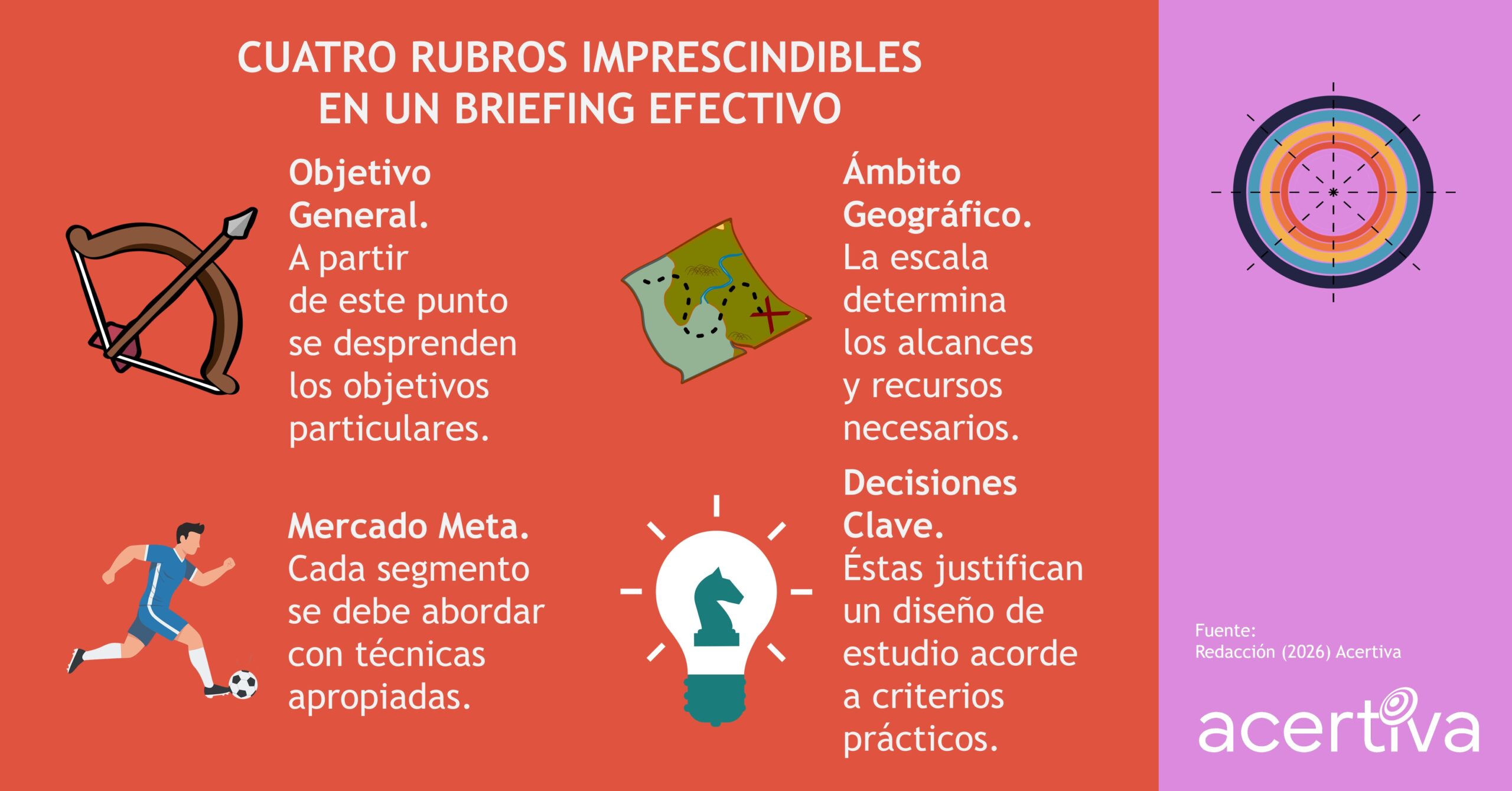 Cuatro Rubros Imprescindibles En Un Briefing Efectivo