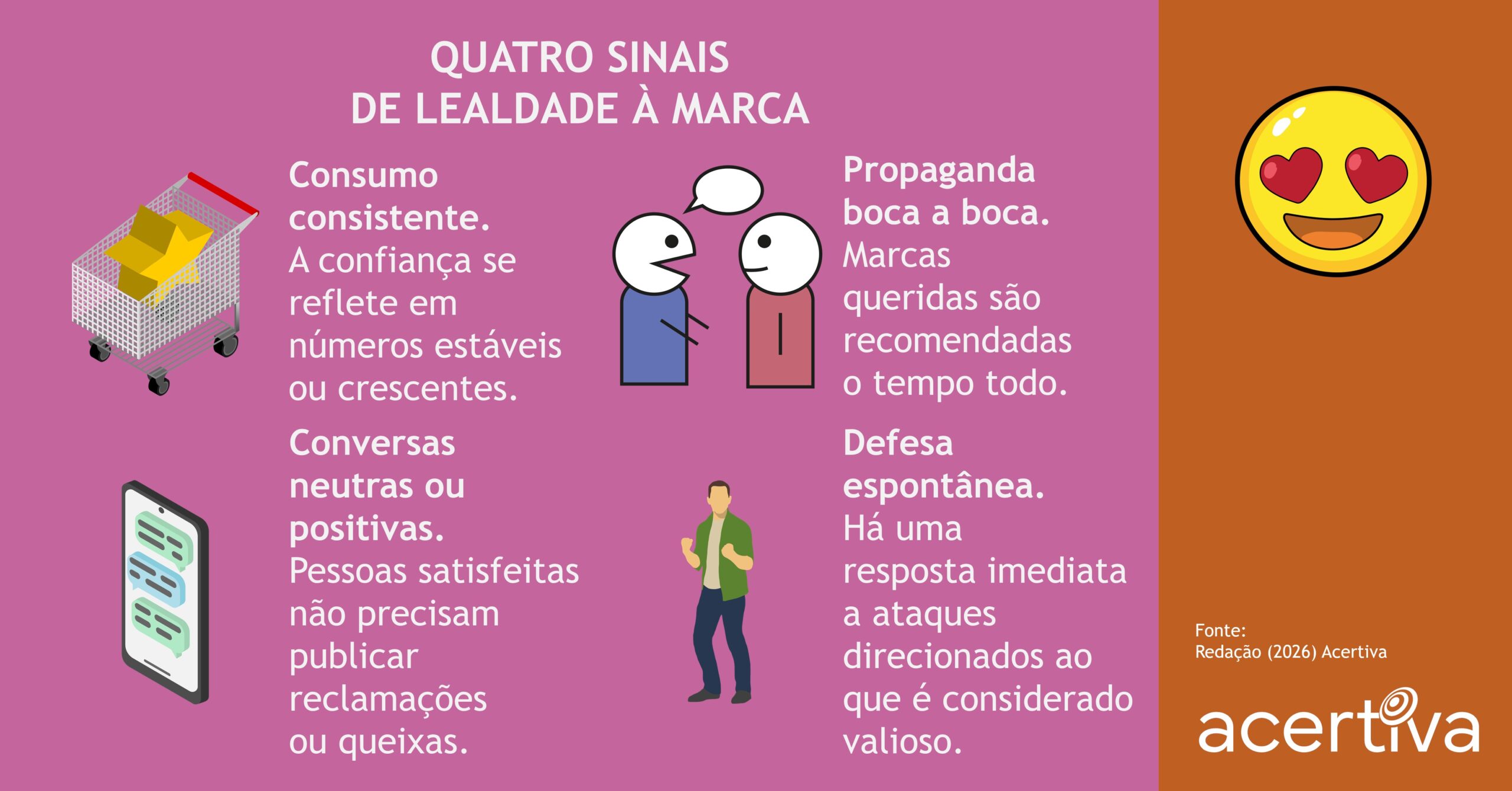 Quatro Sinais De Lealdade À Marca