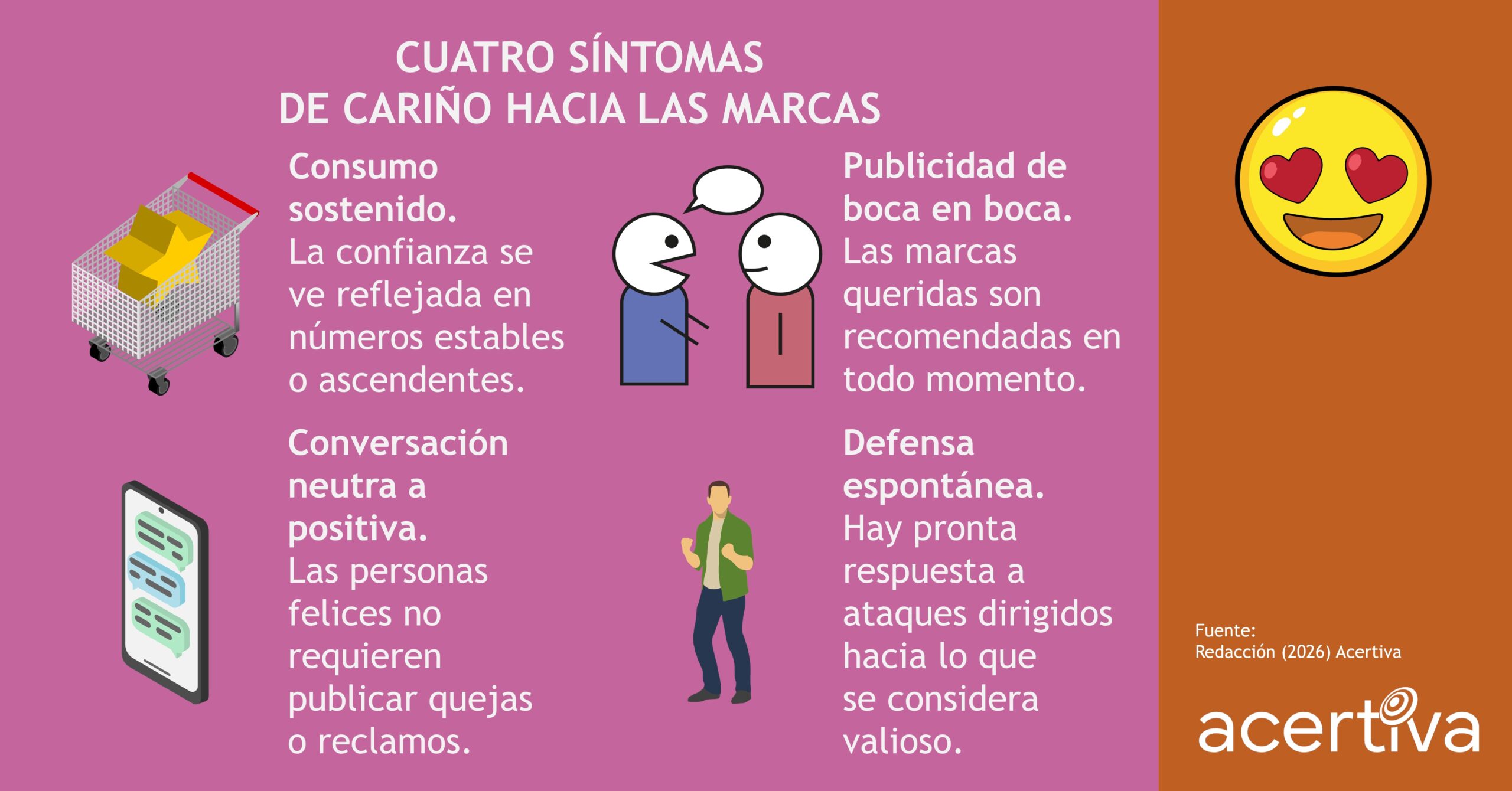 Cuatro Síntomas De Cariño Hacia Las Marcas