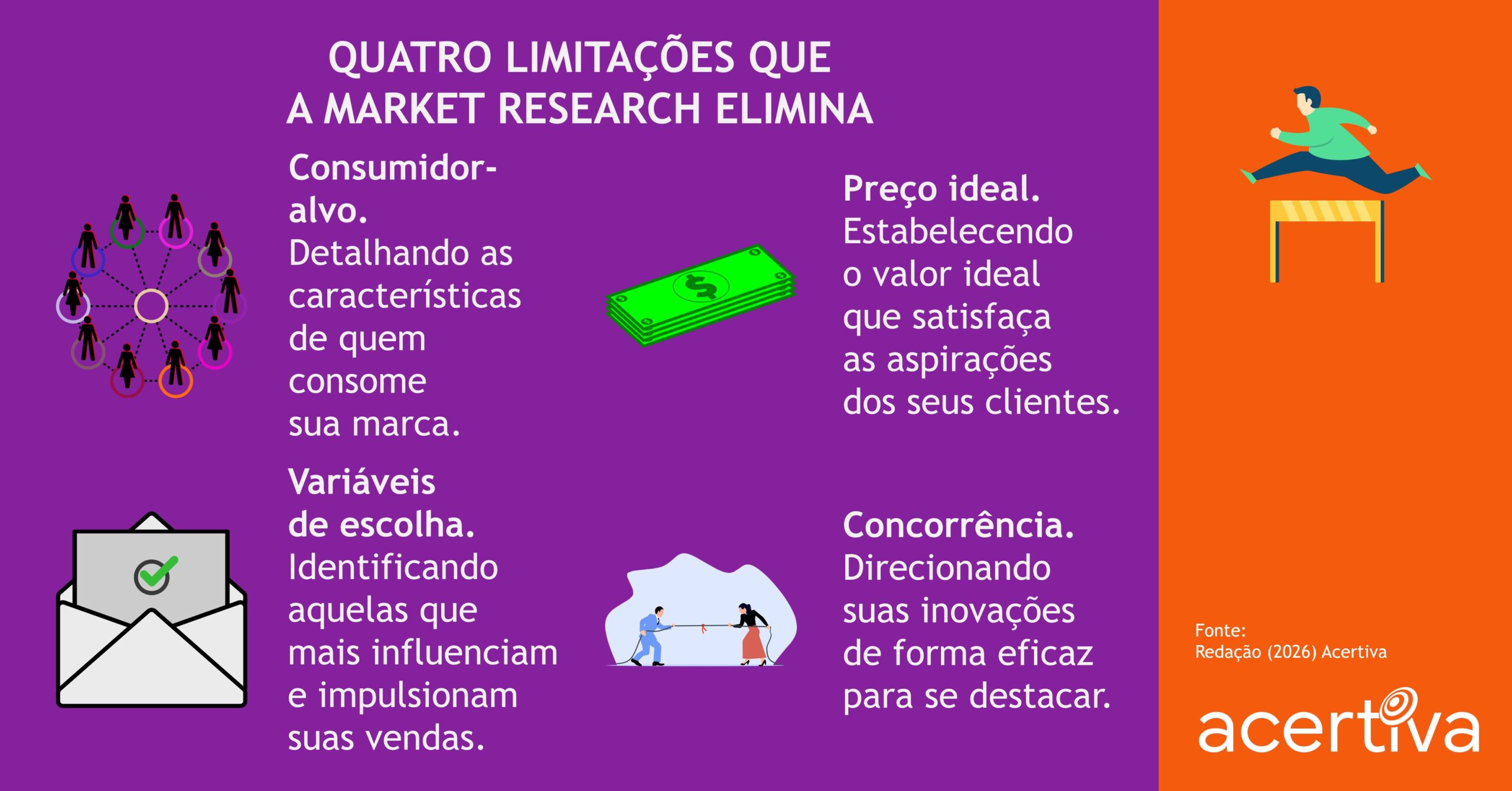 Quatro Limitações Que A Market Research Elimina