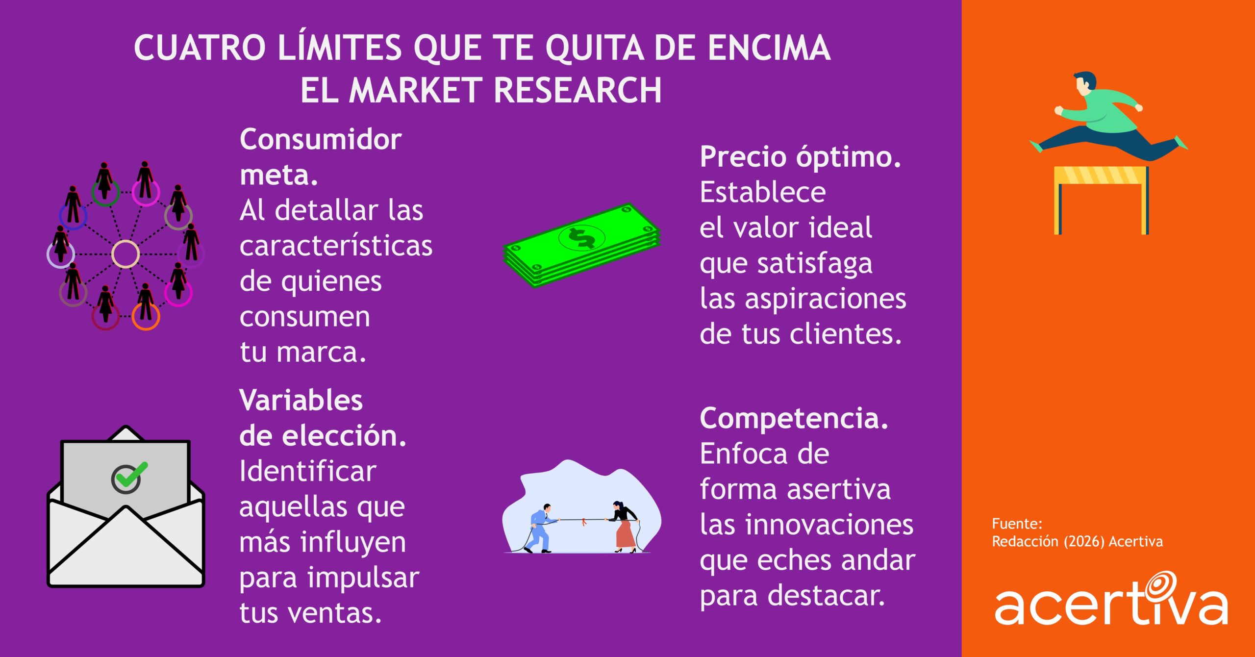 Cuatro Límites Que Te Quita De Encima El Market Research