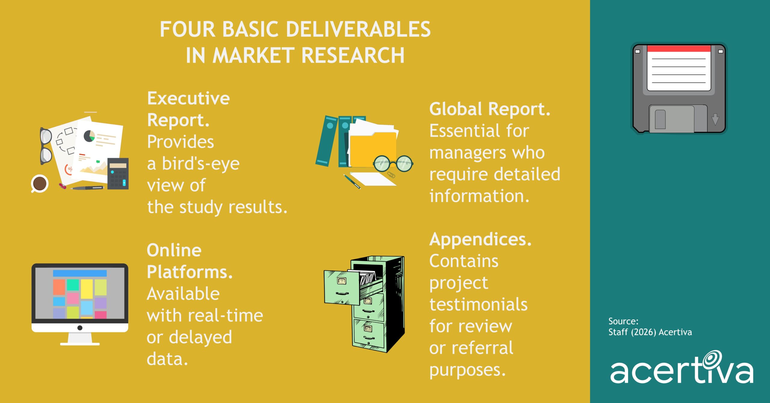 Four Basic Deliverables In Market Research