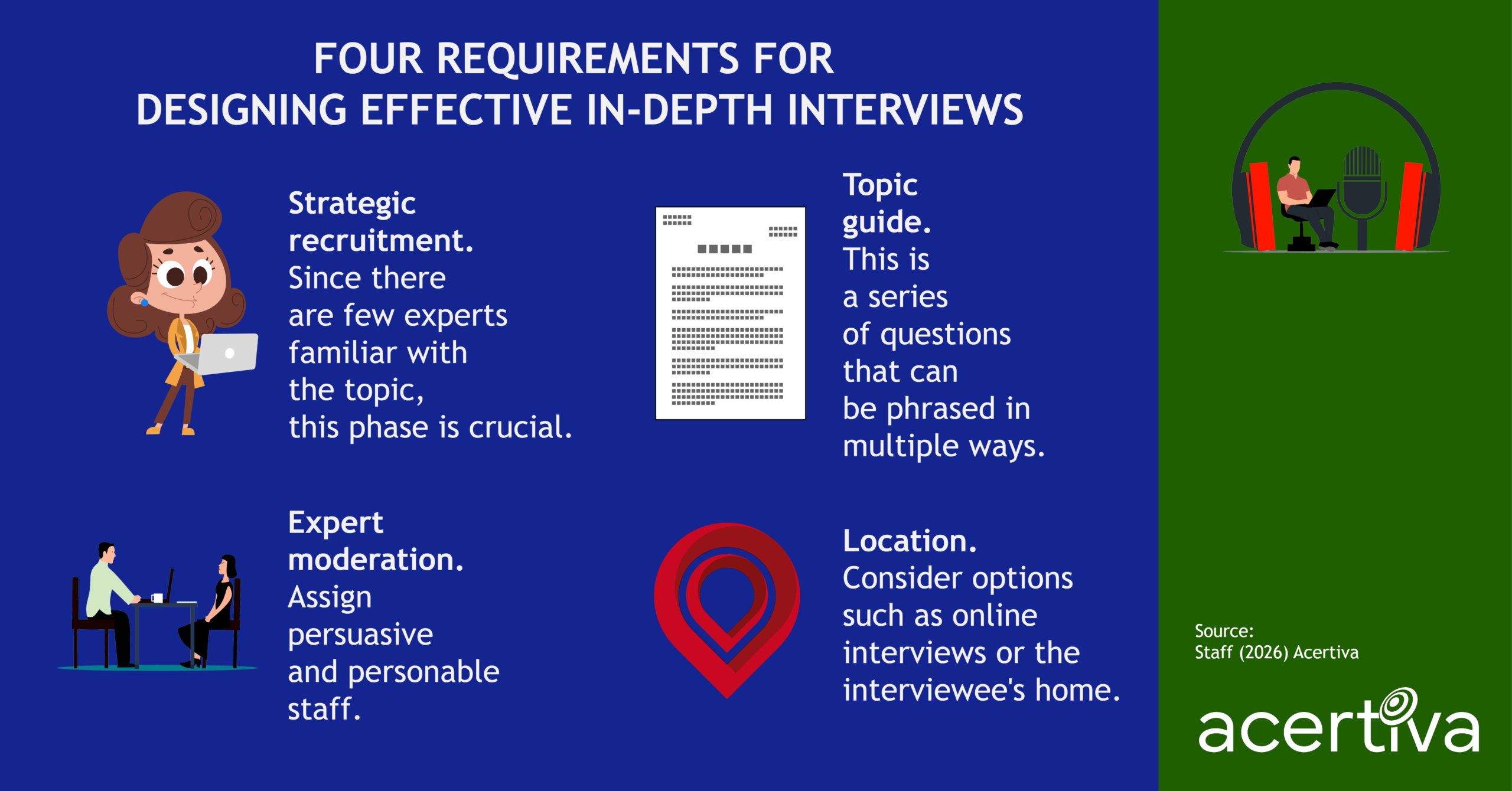 Four Requirements For Designing Effective In-Depth Interviews