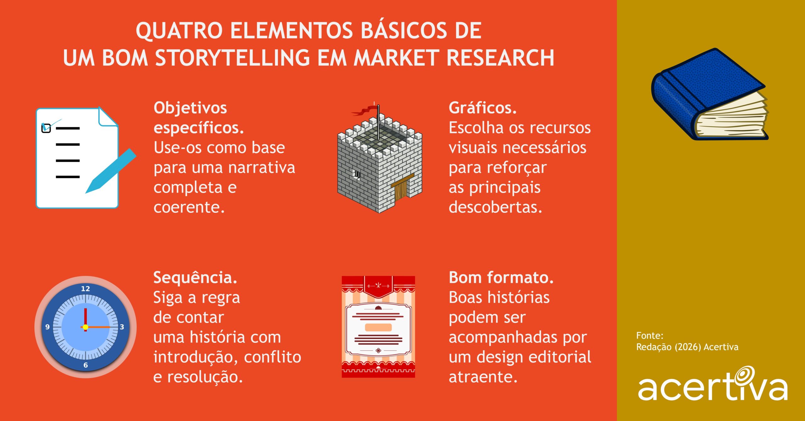 Quatro Elementos Básicos De Um Bom Storytelling Em Market Research