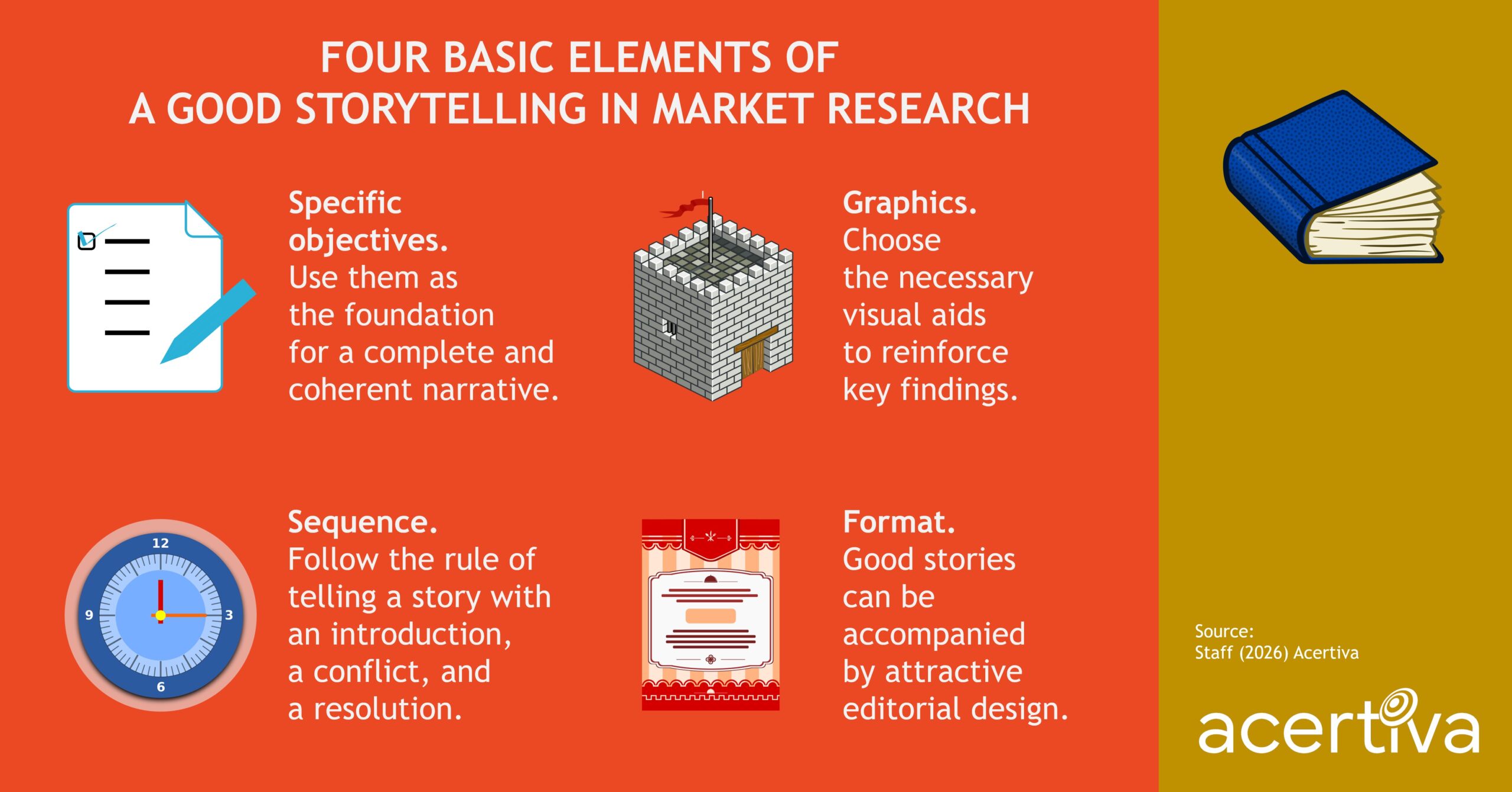 Four Basic Elements Of A Good Storytelling In Market Research
