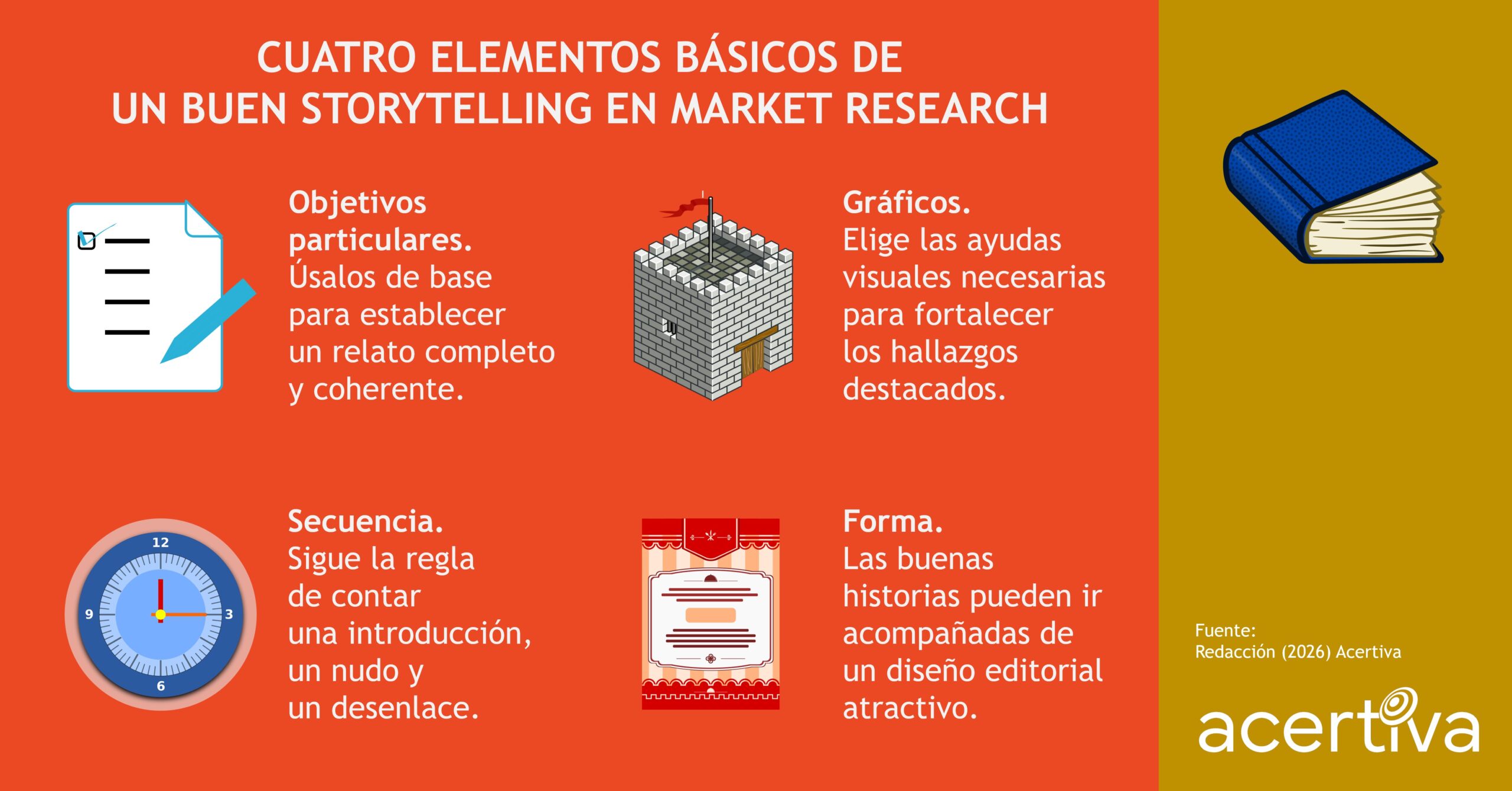 Cuatro Elementos Básicos De Un Buen Storytelling En Market Research