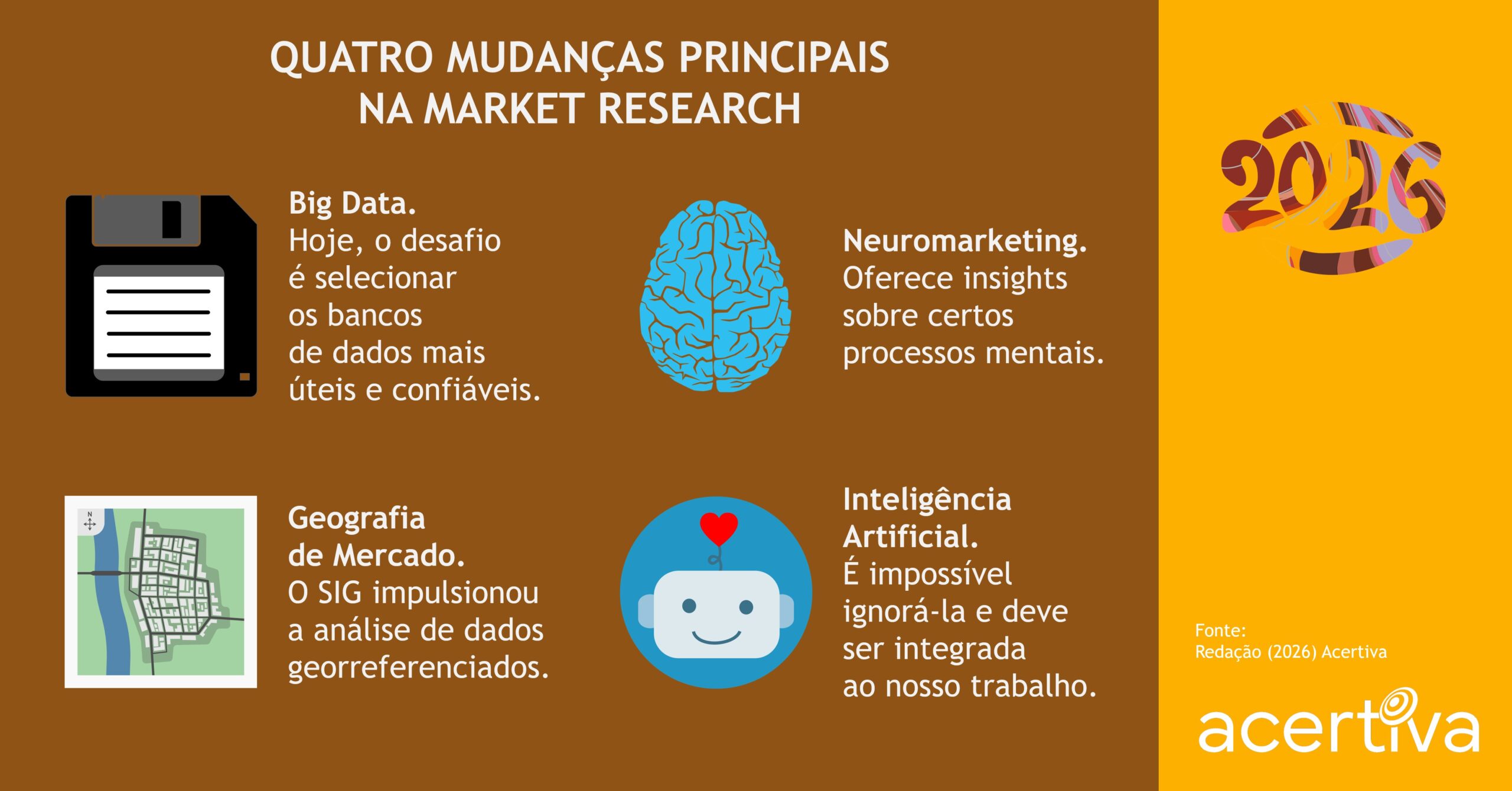 Quatro Mudanças Principais Na Market Research